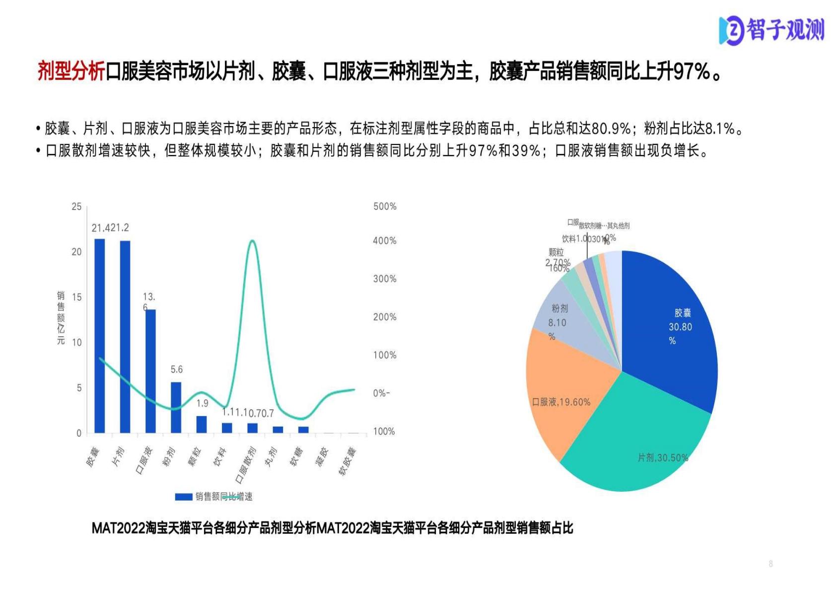 保健品市场消费者分析报告.pdf
