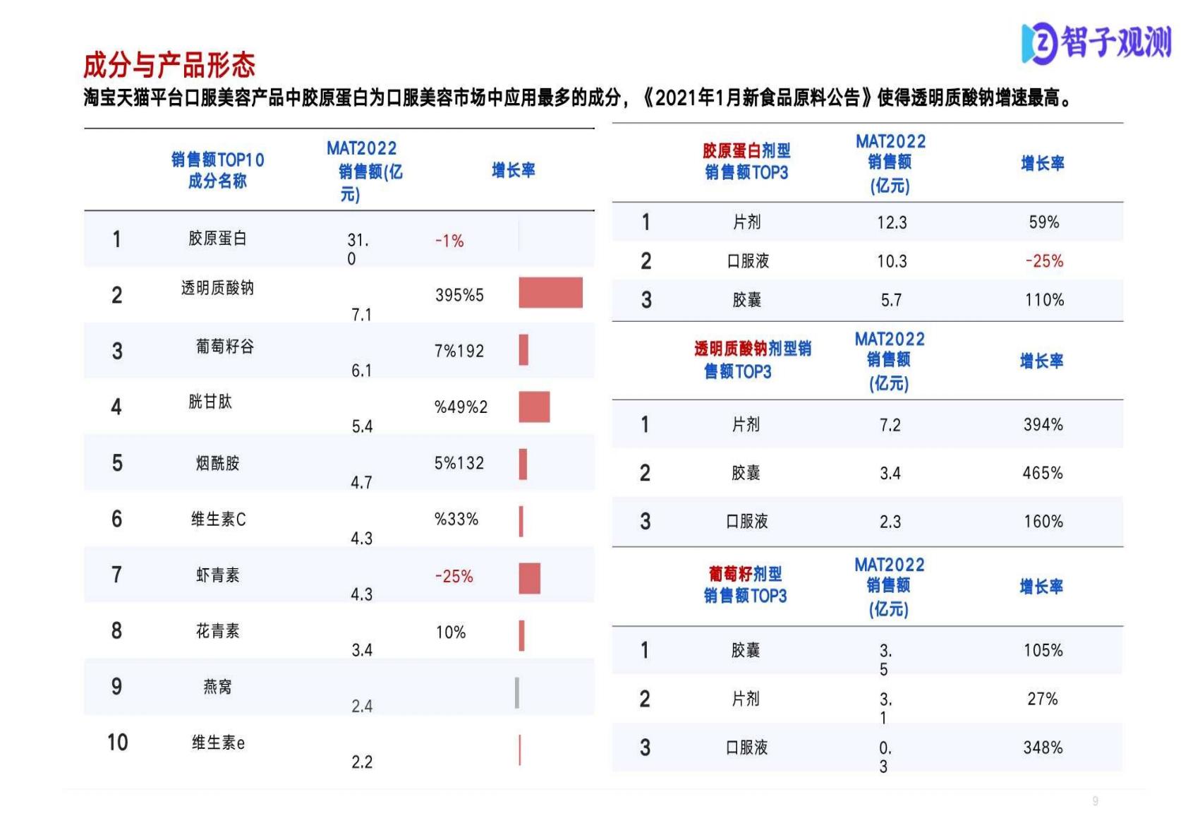 保健品市场消费者分析报告.pdf