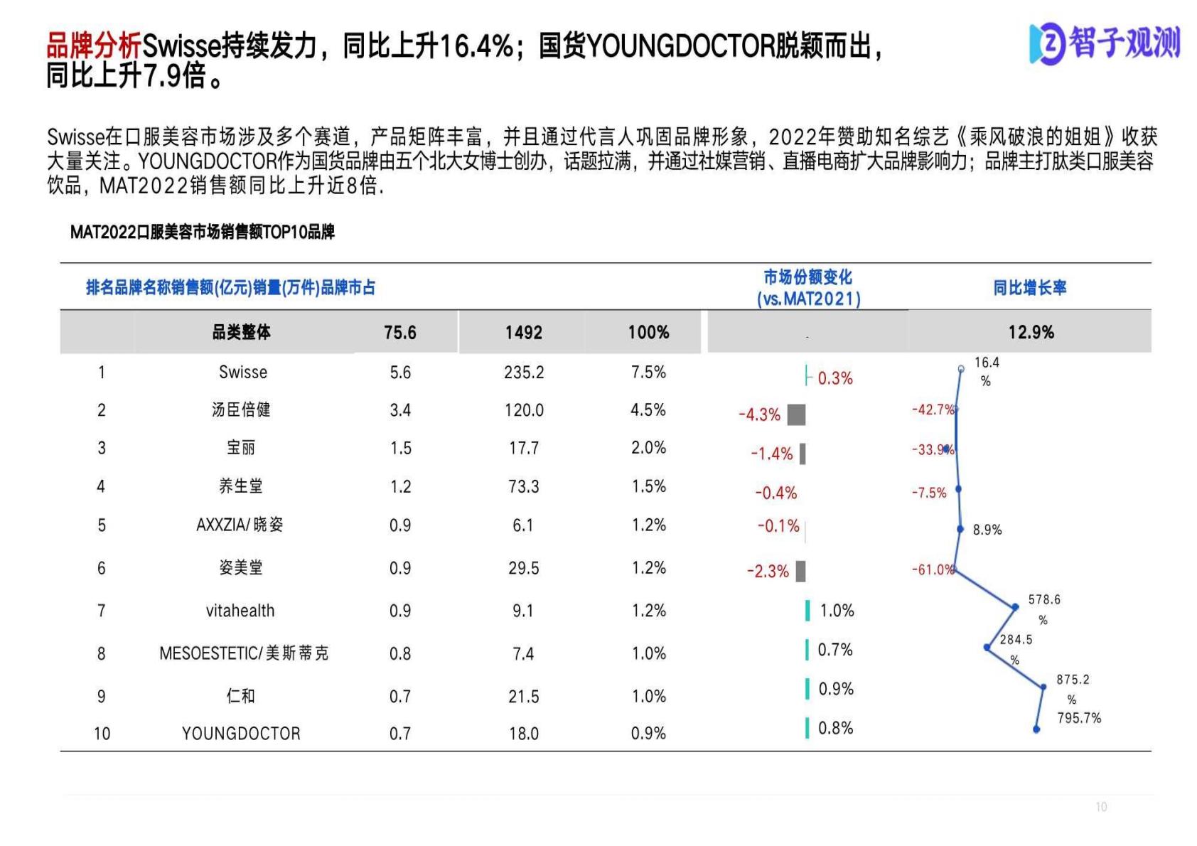 保健品市场消费者分析报告.pdf