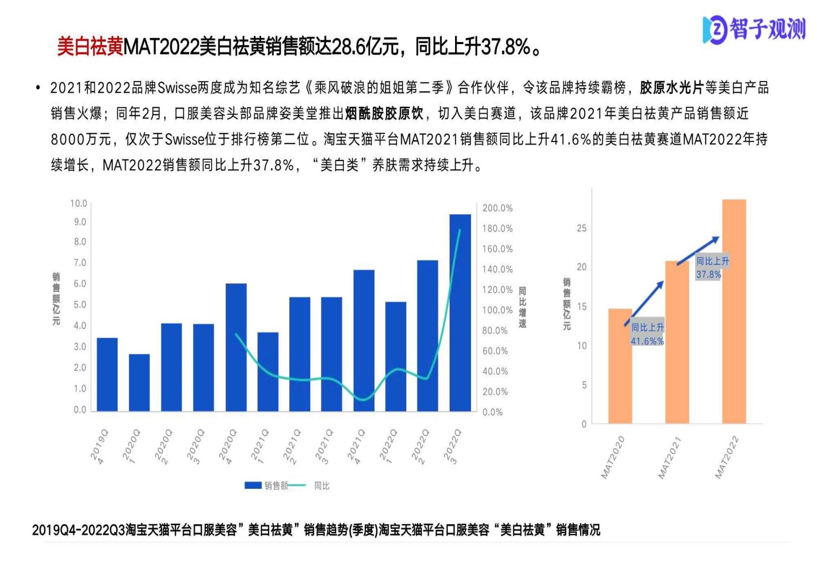 保健品市场消费者分析报告.pdf