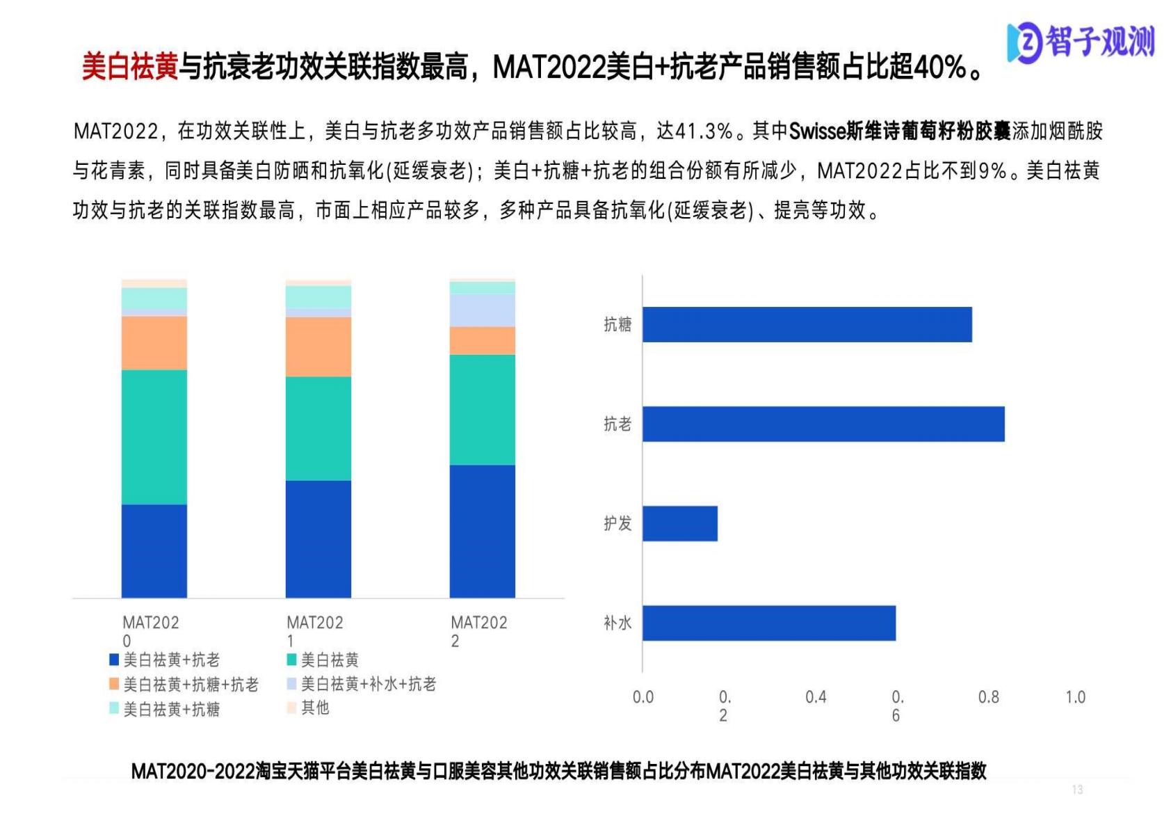保健品市场消费者分析报告.pdf