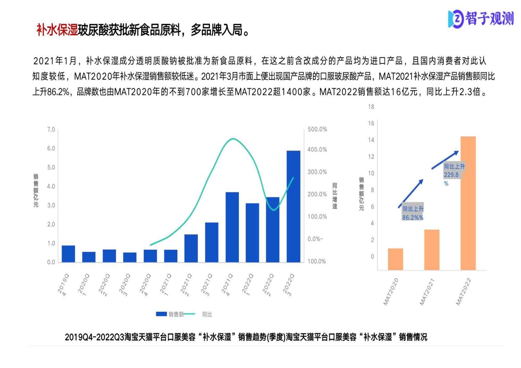 保健品市场消费者分析报告.pdf
