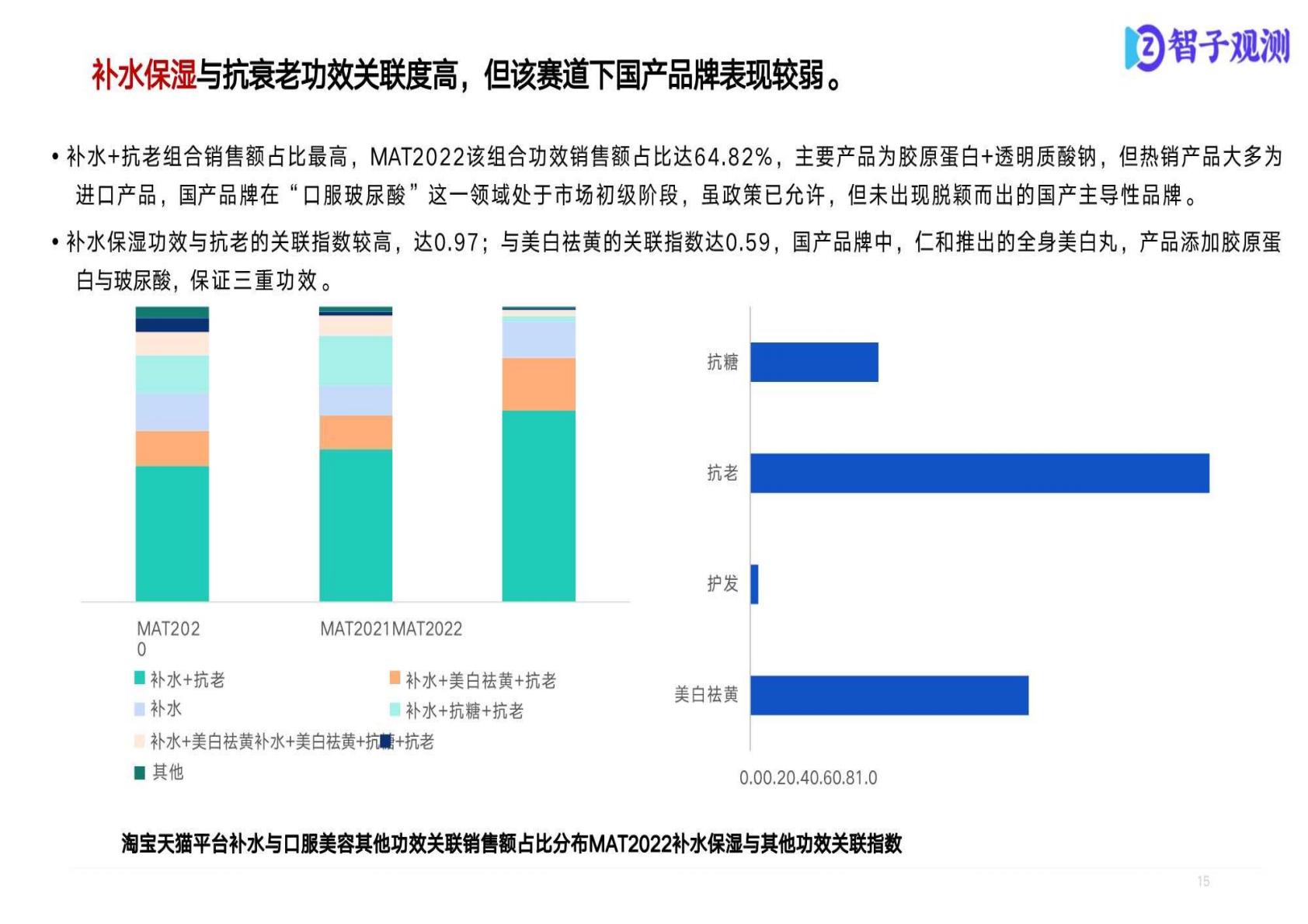 保健品市场消费者分析报告.pdf