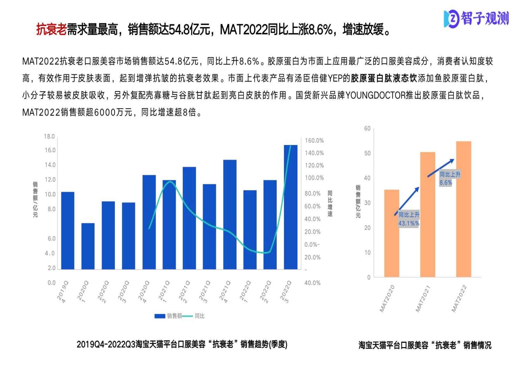 保健品市场消费者分析报告.pdf