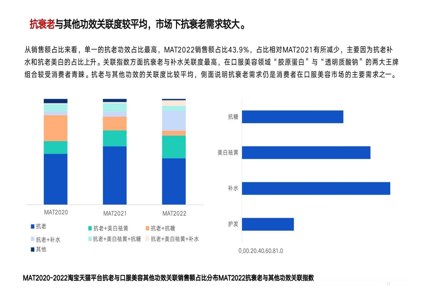 保健品市场消费者分析报告.pdf