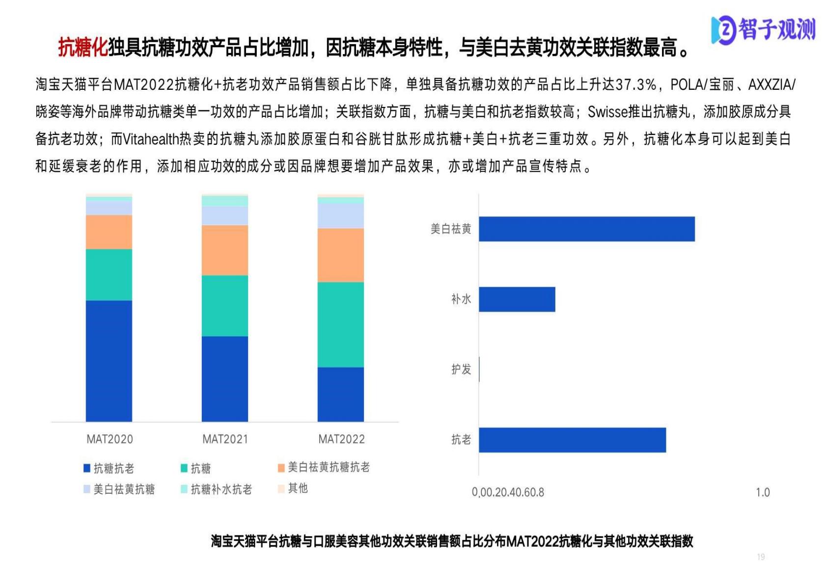保健品市场消费者分析报告.pdf