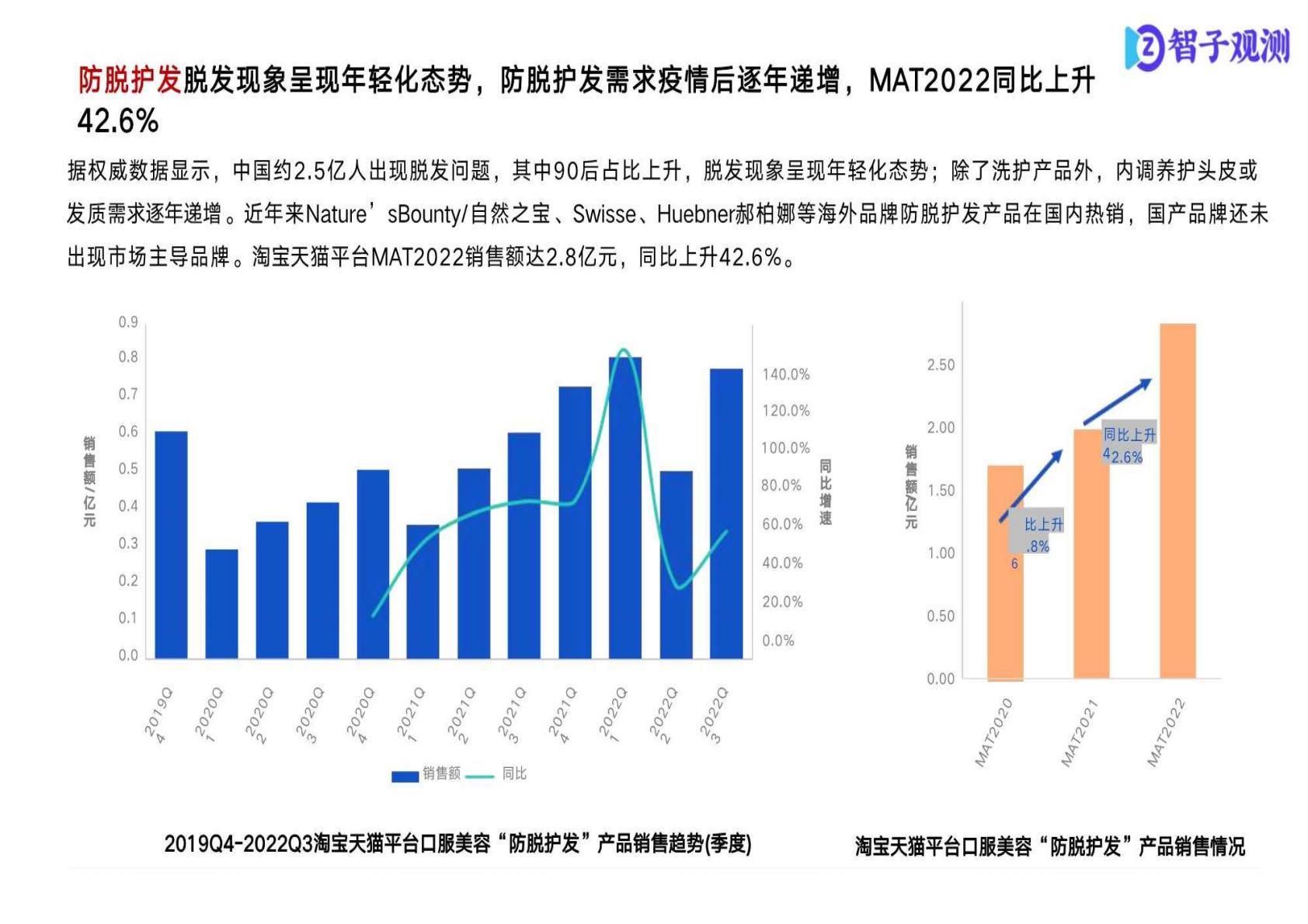 保健品市场消费者分析报告.pdf
