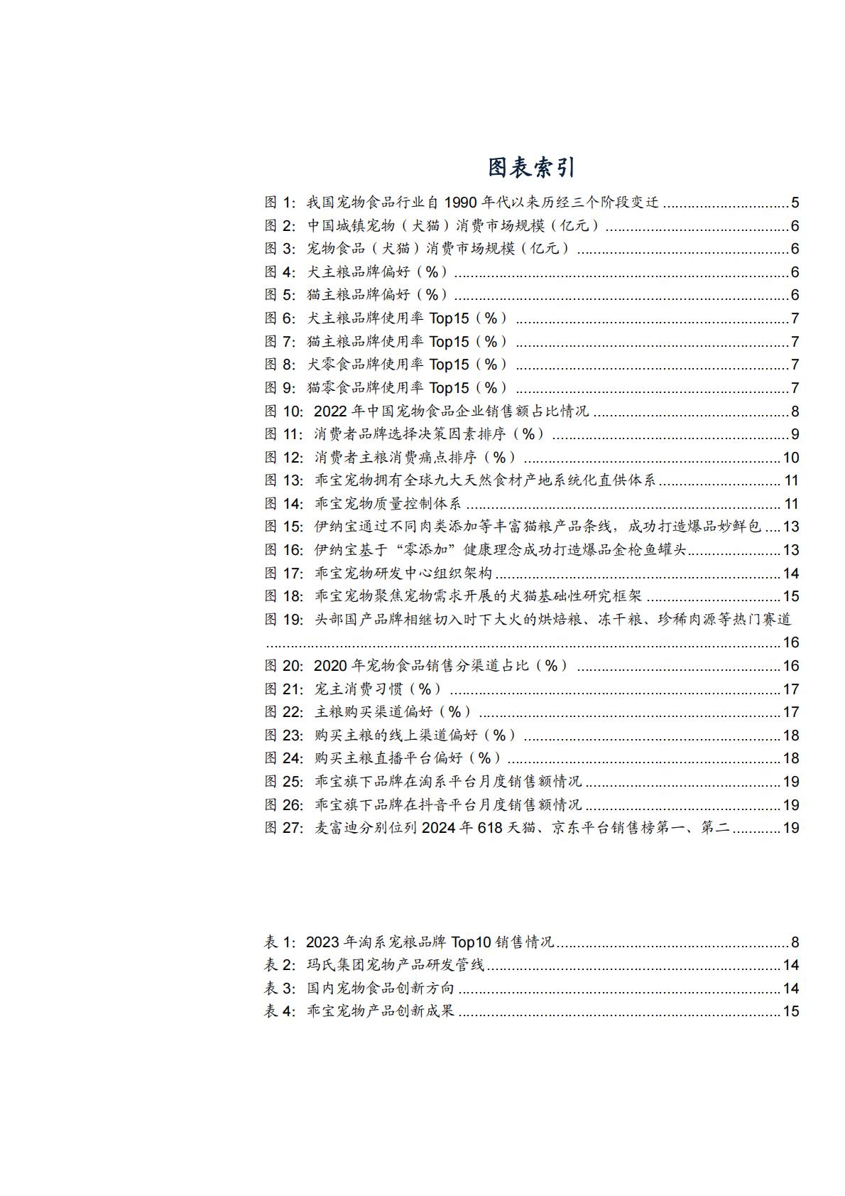 2024我国宠物粮行业市场现状、国产替代空间及未来增长机遇分析报告.pdf