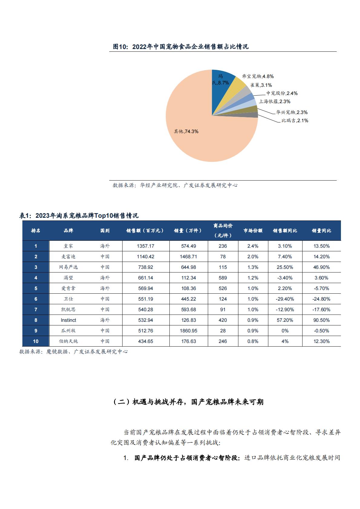 2024我国宠物粮行业市场现状、国产替代空间及未来增长机遇分析报告.pdf