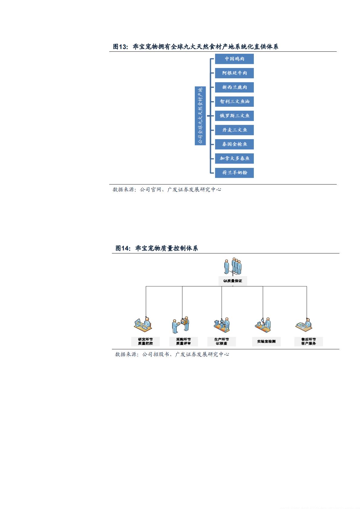 2024我国宠物粮行业市场现状、国产替代空间及未来增长机遇分析报告.pdf