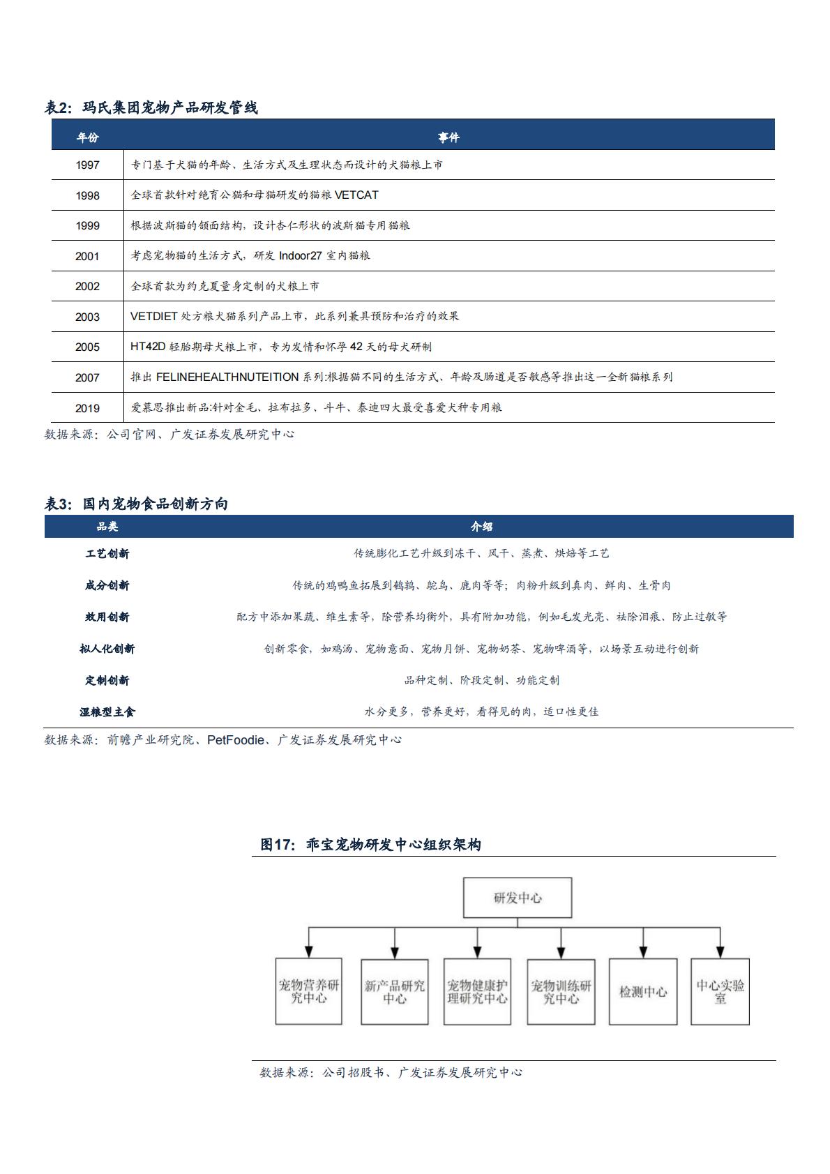 2024我国宠物粮行业市场现状、国产替代空间及未来增长机遇分析报告.pdf