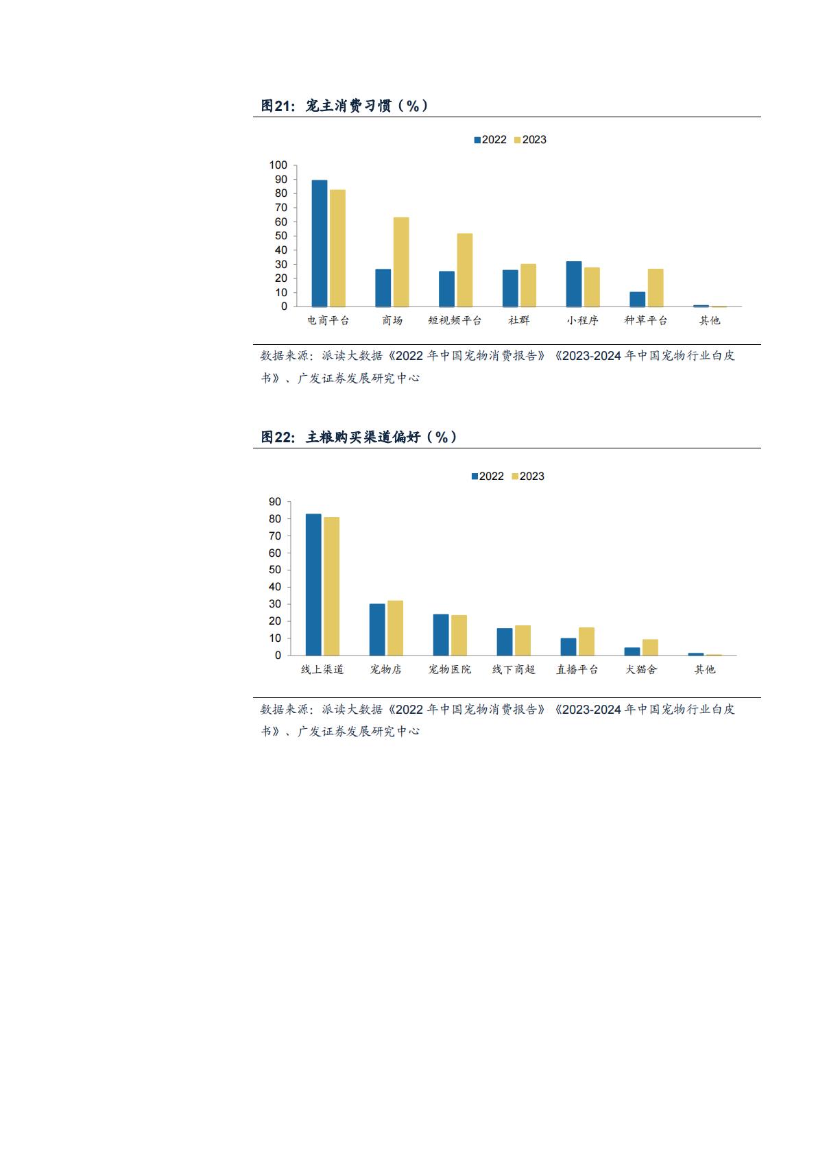 2024我国宠物粮行业市场现状、国产替代空间及未来增长机遇分析报告.pdf