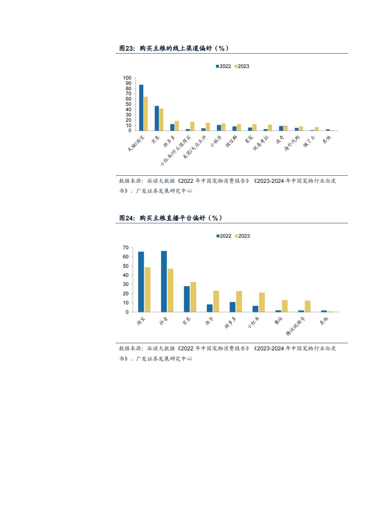 2024我国宠物粮行业市场现状、国产替代空间及未来增长机遇分析报告.pdf