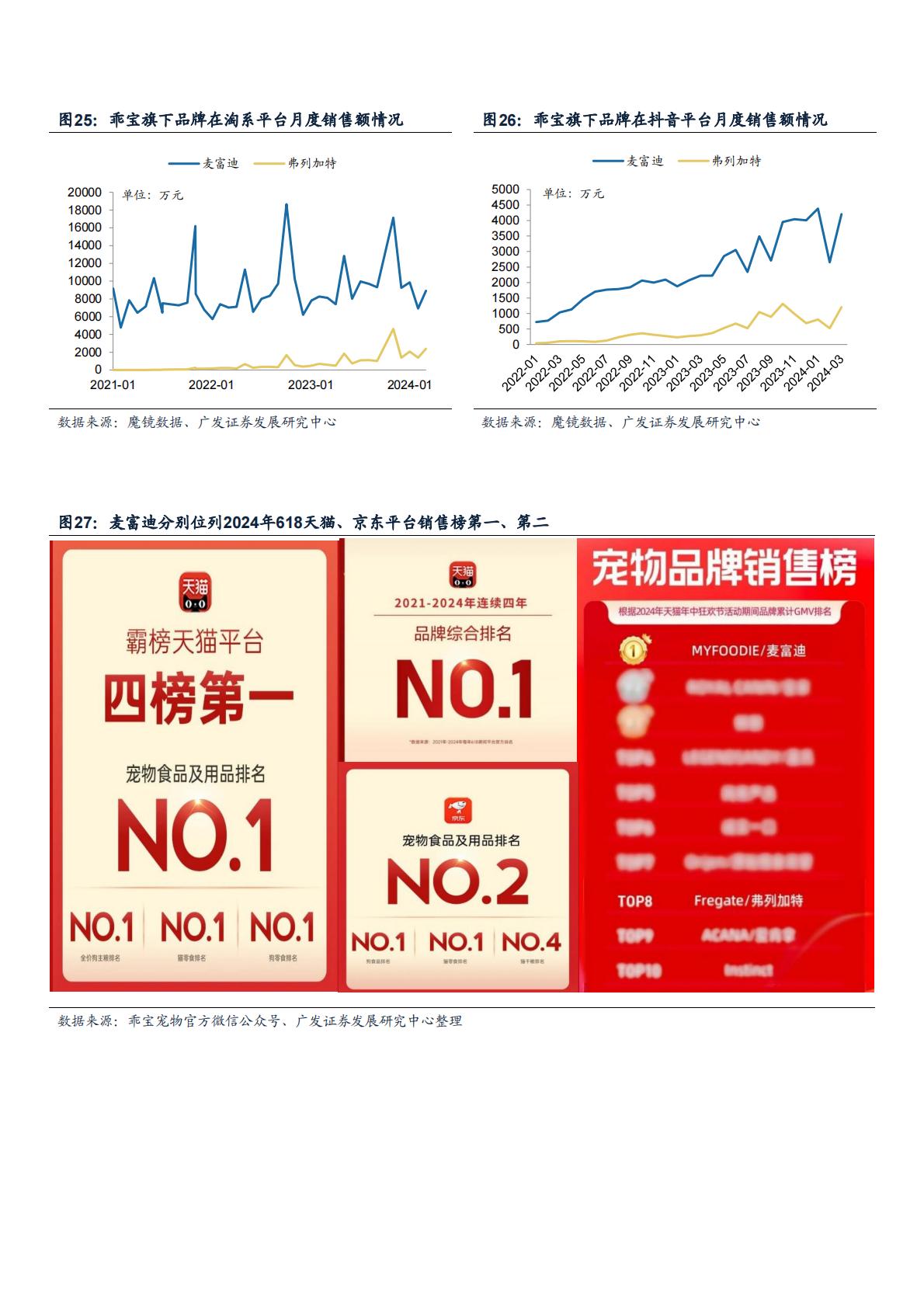2024我国宠物粮行业市场现状、国产替代空间及未来增长机遇分析报告.pdf