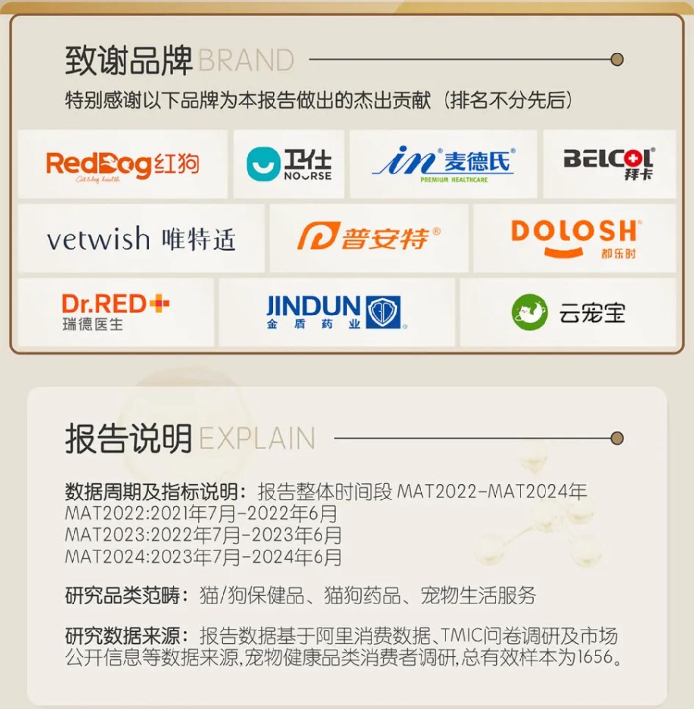 2024淘宝天猫宠物医药健康服务趋势洞察报告-淘天集团&智篆GI.pdf