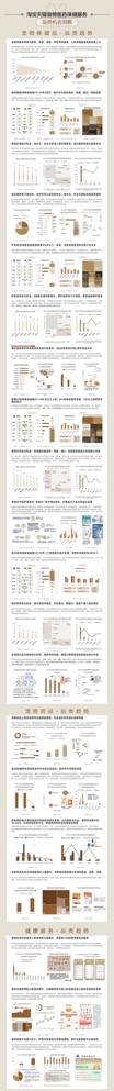 2024淘宝天猫宠物医药健康服务趋势洞察报告-淘天集团&智篆GI.pdf