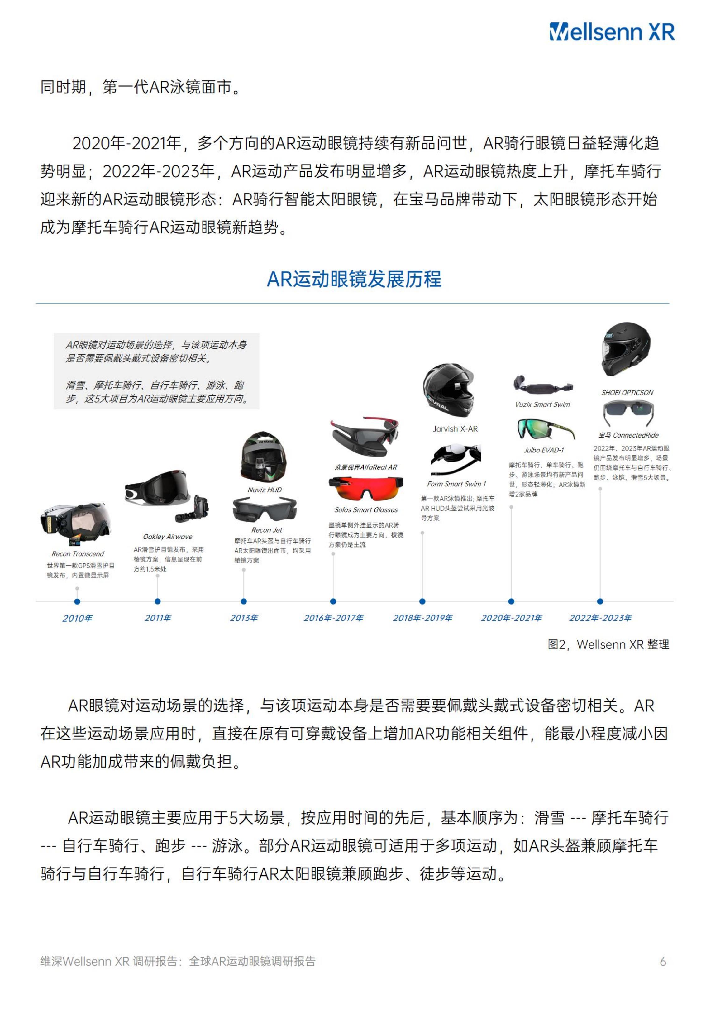 2024全球AR运动眼镜调研报告-维深Wellsenn.pdf