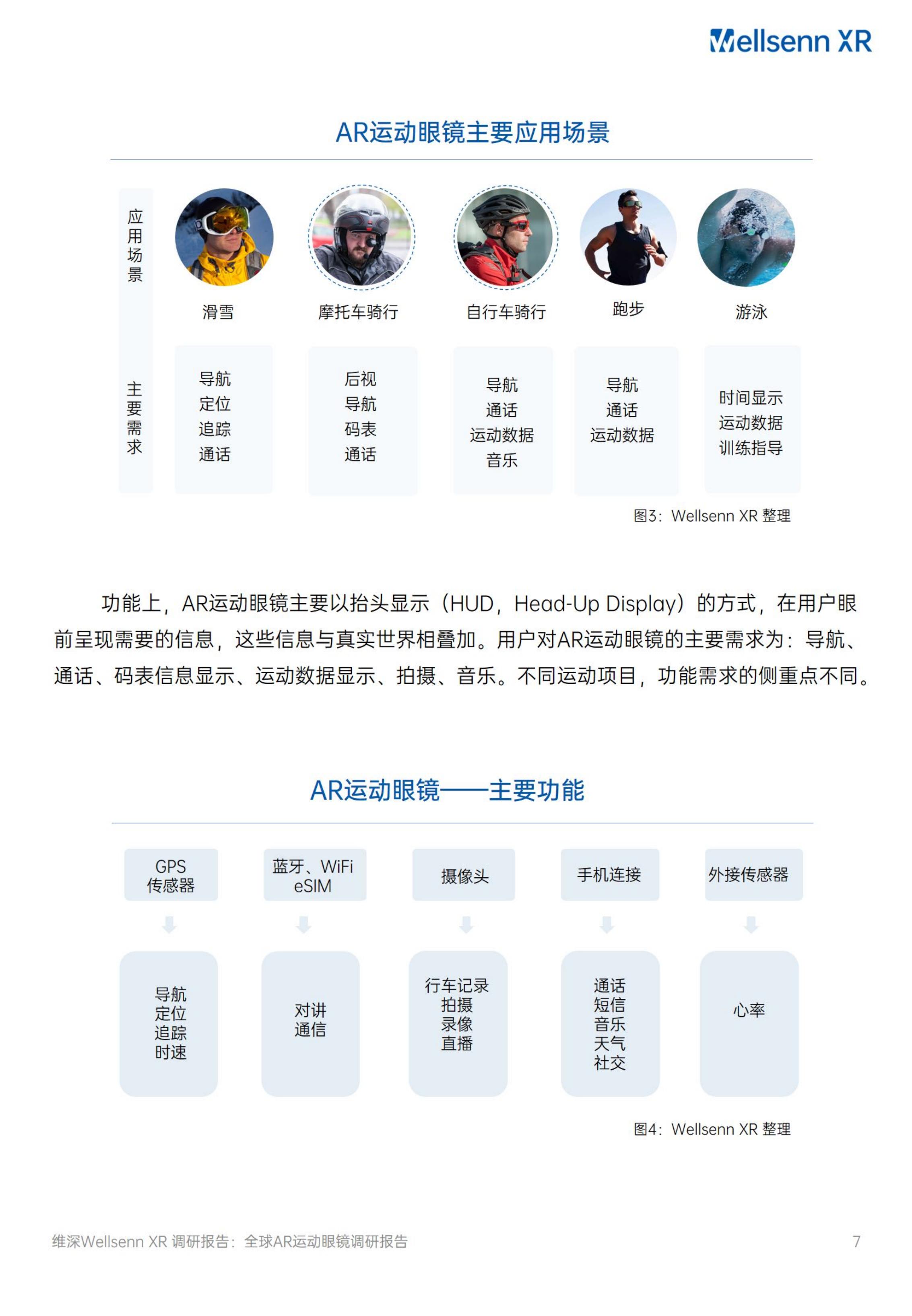 2024全球AR运动眼镜调研报告-维深Wellsenn.pdf