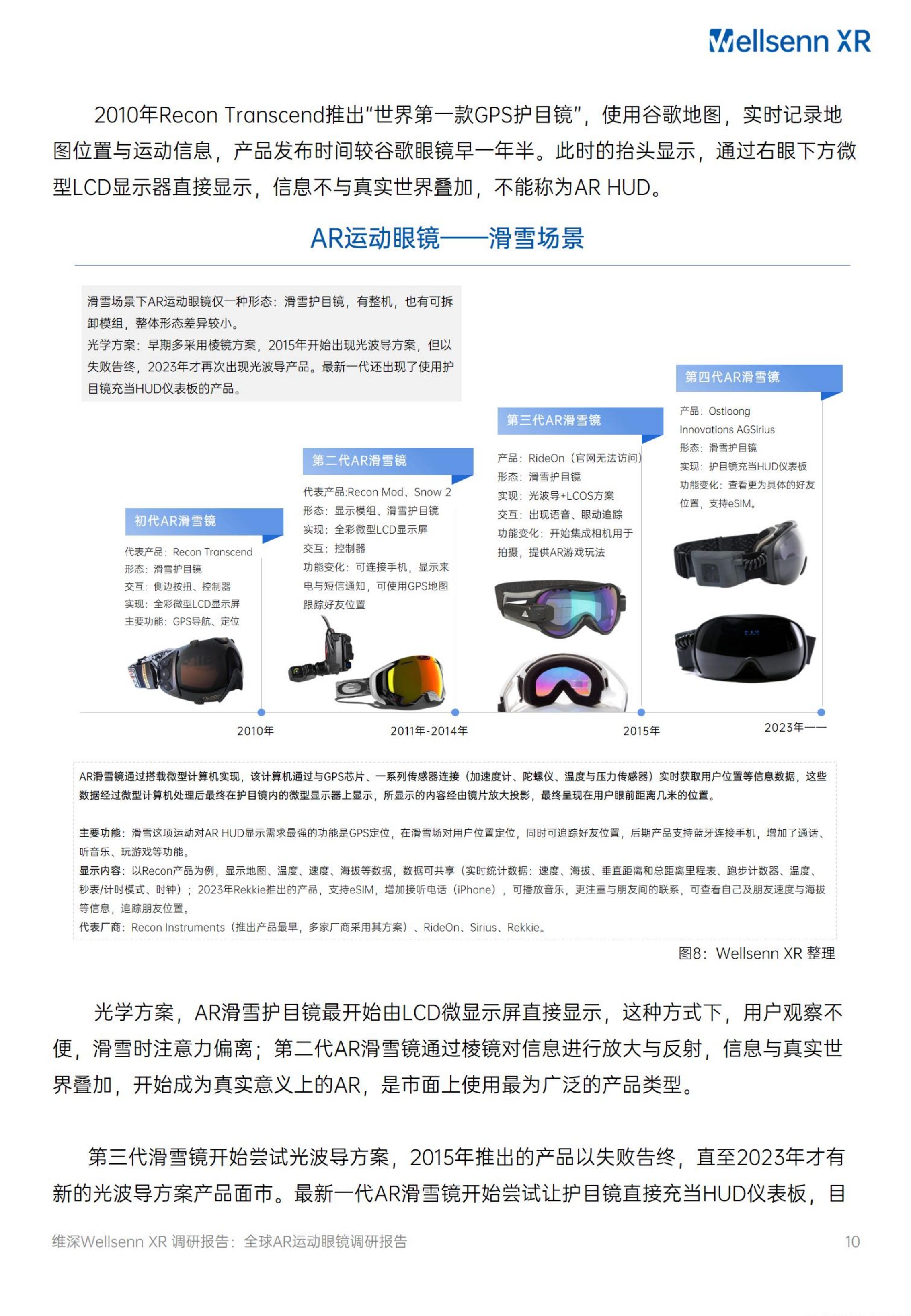 2024全球AR运动眼镜调研报告-维深Wellsenn.pdf