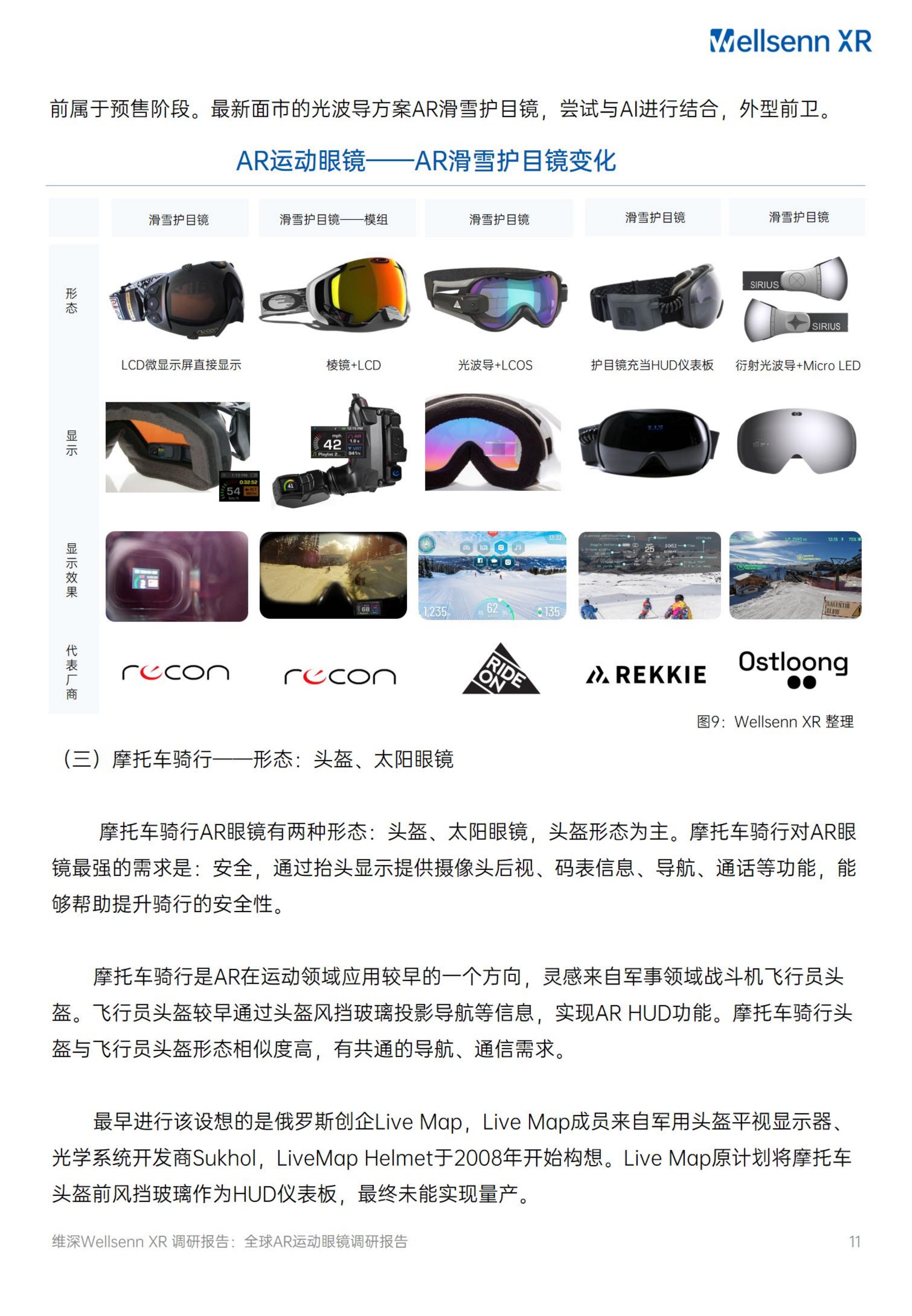 2024全球AR运动眼镜调研报告-维深Wellsenn.pdf