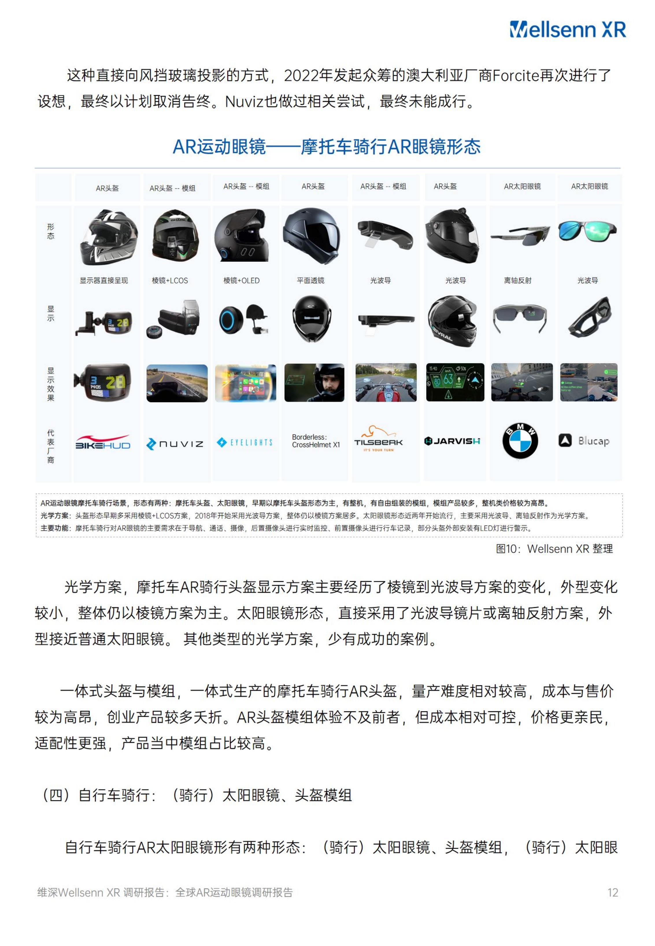2024全球AR运动眼镜调研报告-维深Wellsenn.pdf