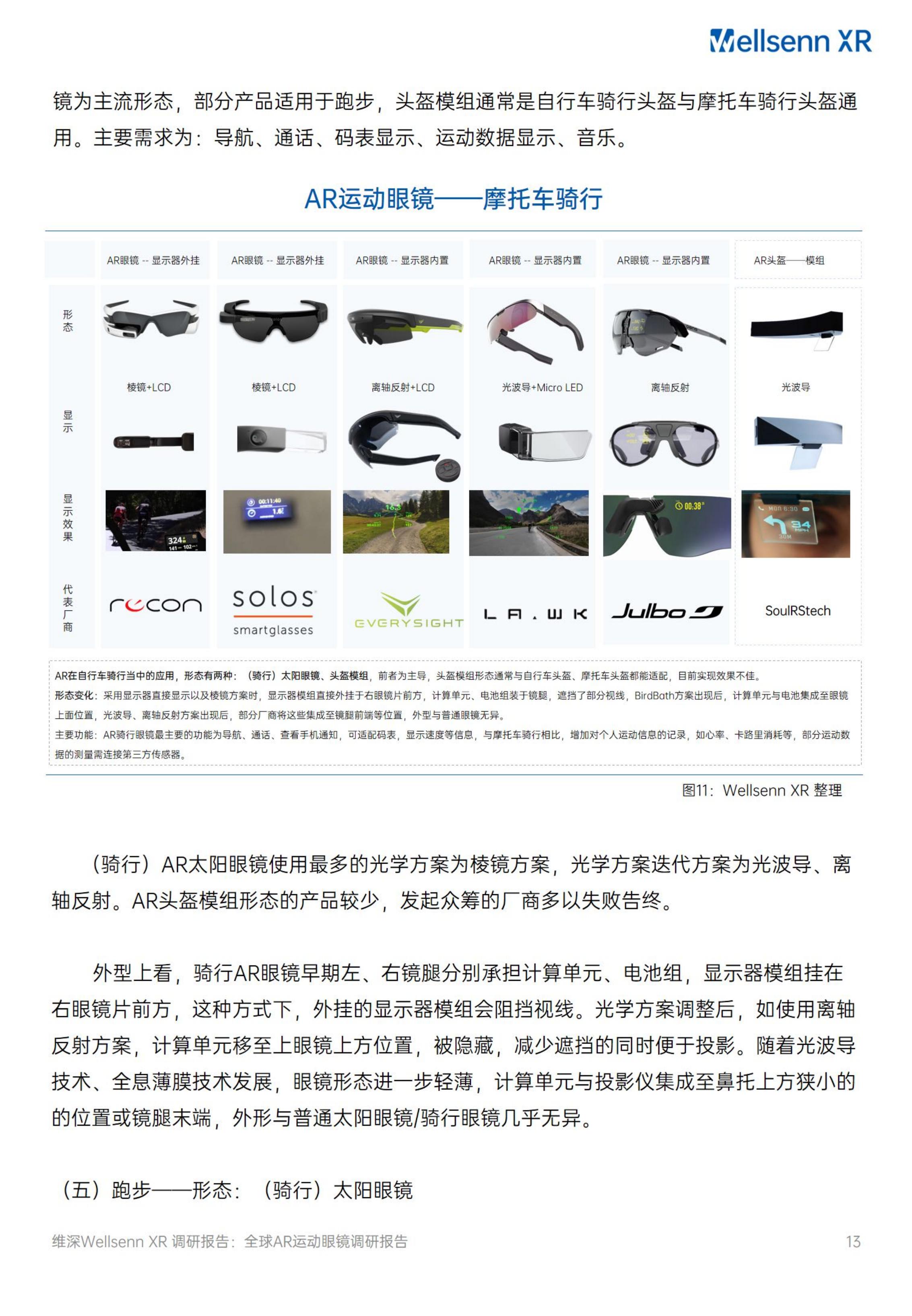 2024全球AR运动眼镜调研报告-维深Wellsenn.pdf