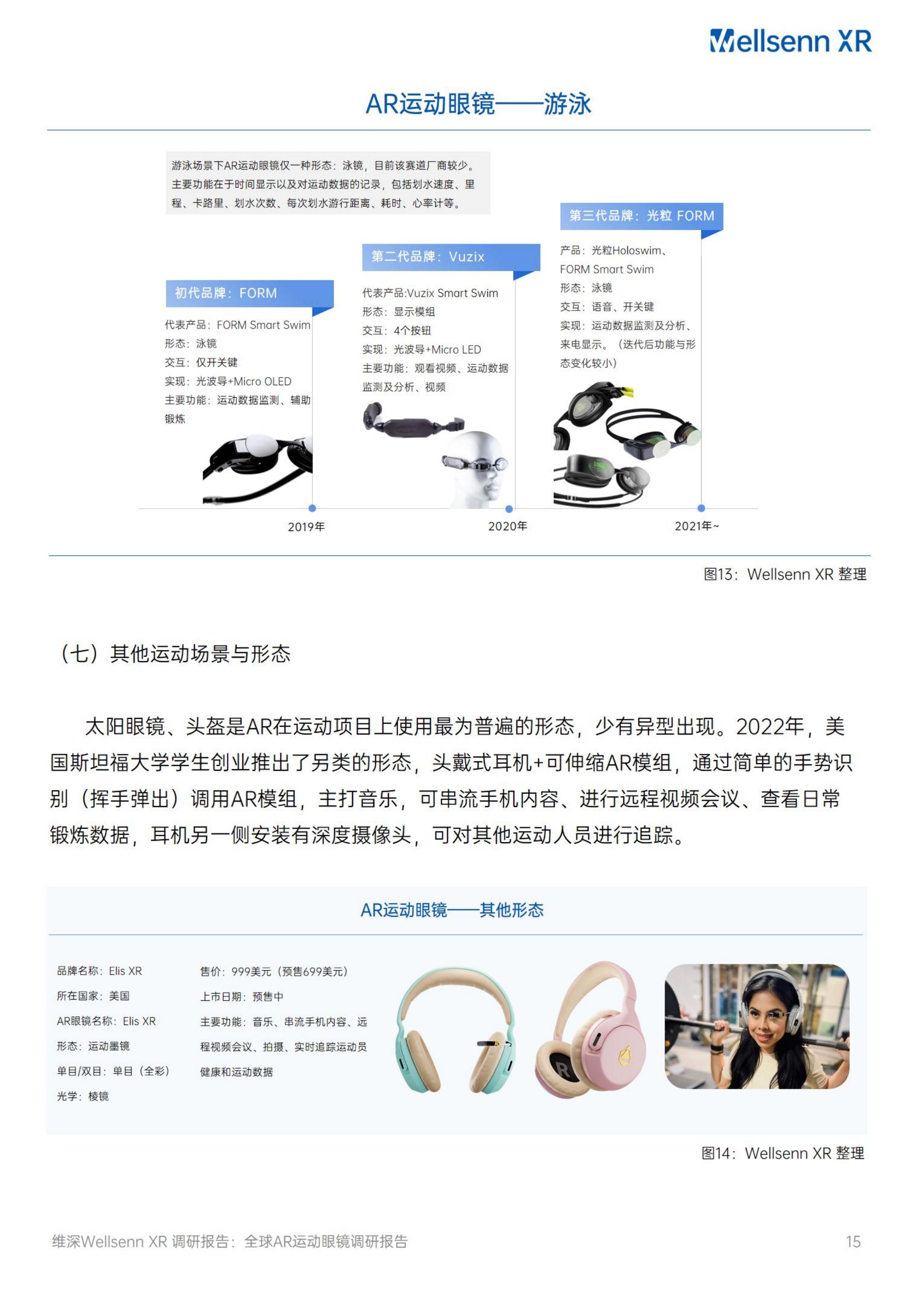 2024全球AR运动眼镜调研报告-维深Wellsenn.pdf
