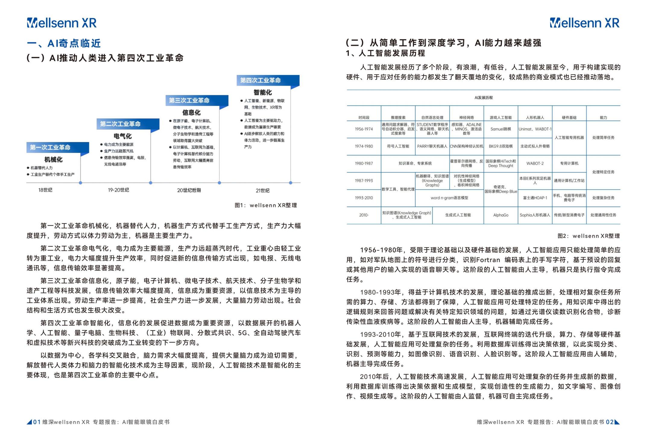 维深Wellsenn XR：2024年AI智能眼镜白皮书.pdf