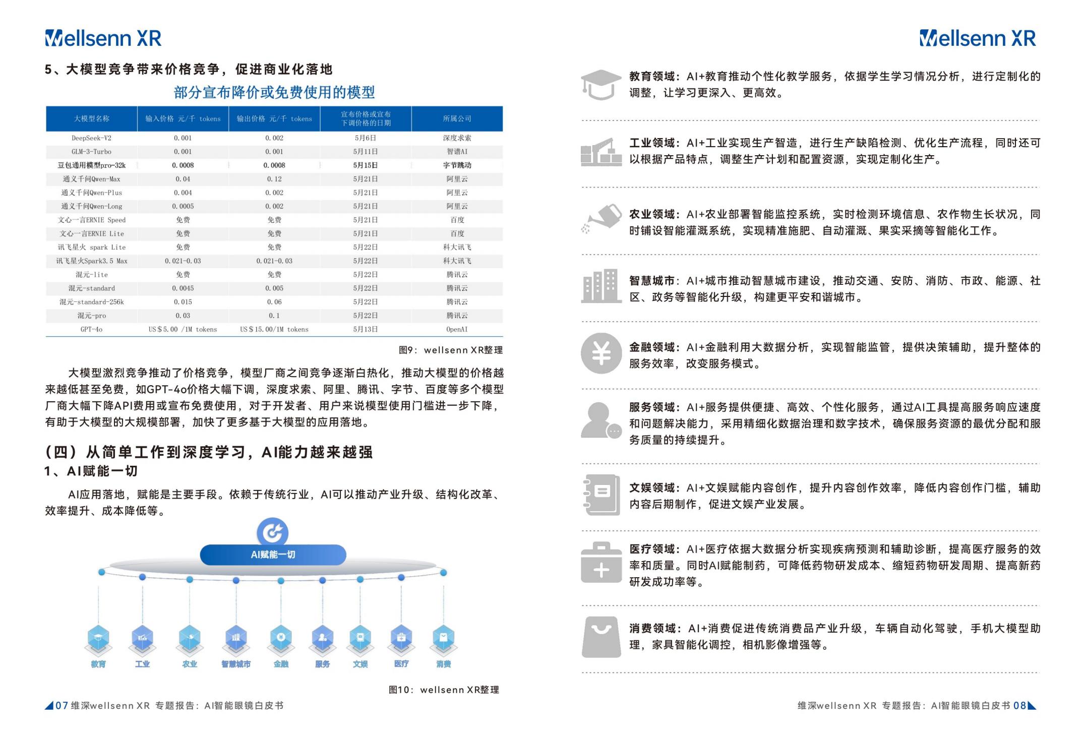 维深Wellsenn XR：2024年AI智能眼镜白皮书.pdf