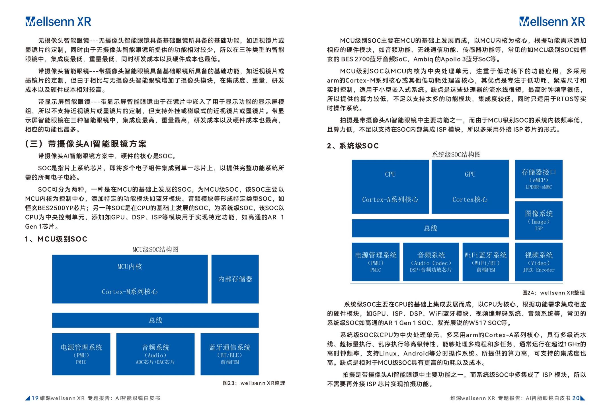 维深Wellsenn XR：2024年AI智能眼镜白皮书.pdf