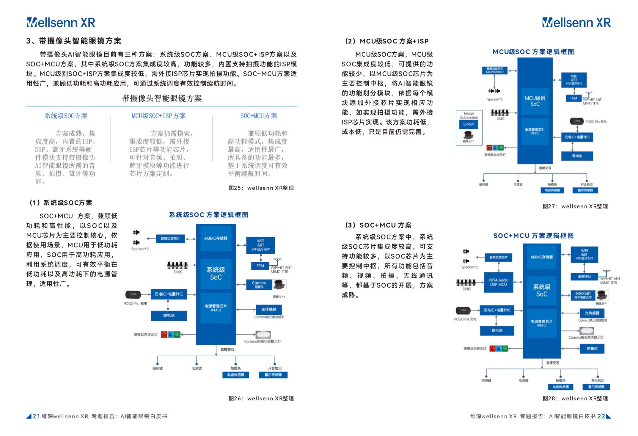 维深Wellsenn XR：2024年AI智能眼镜白皮书.pdf