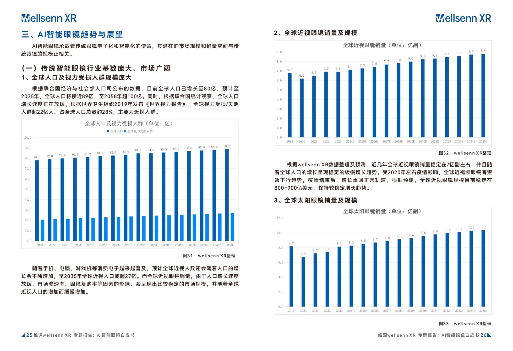 维深Wellsenn XR：2024年AI智能眼镜白皮书.pdf