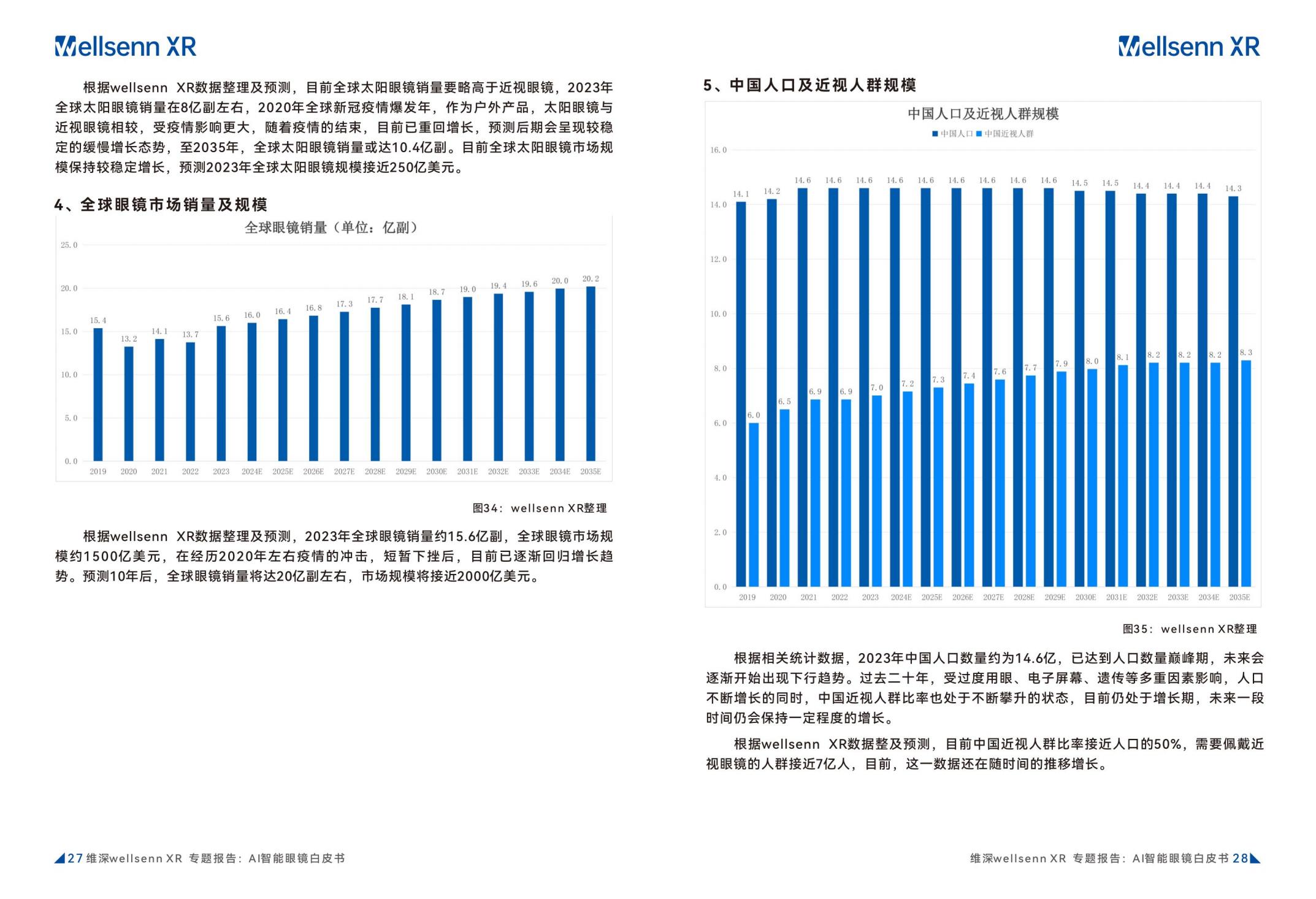 维深Wellsenn XR：2024年AI智能眼镜白皮书.pdf