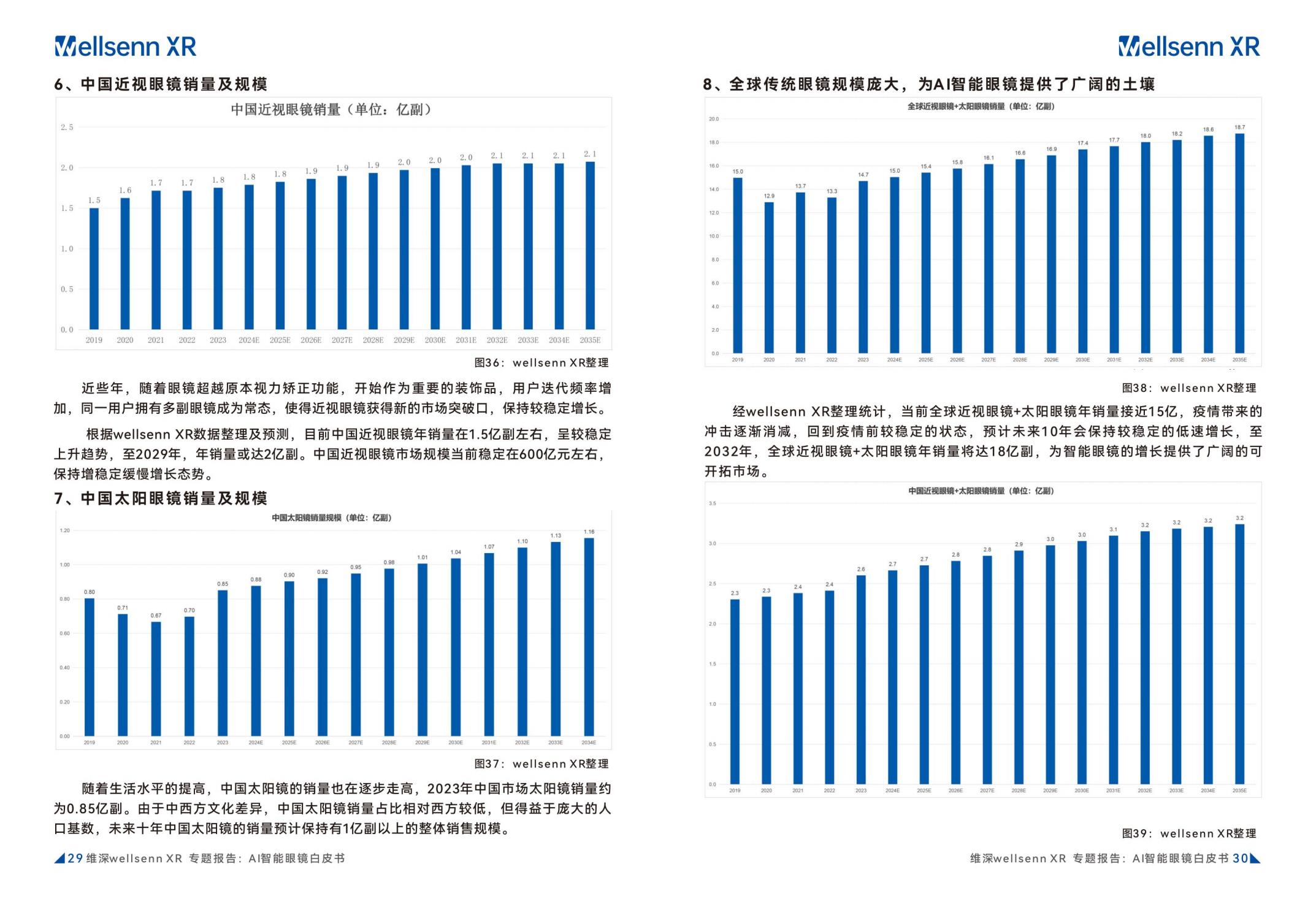 维深Wellsenn XR：2024年AI智能眼镜白皮书.pdf
