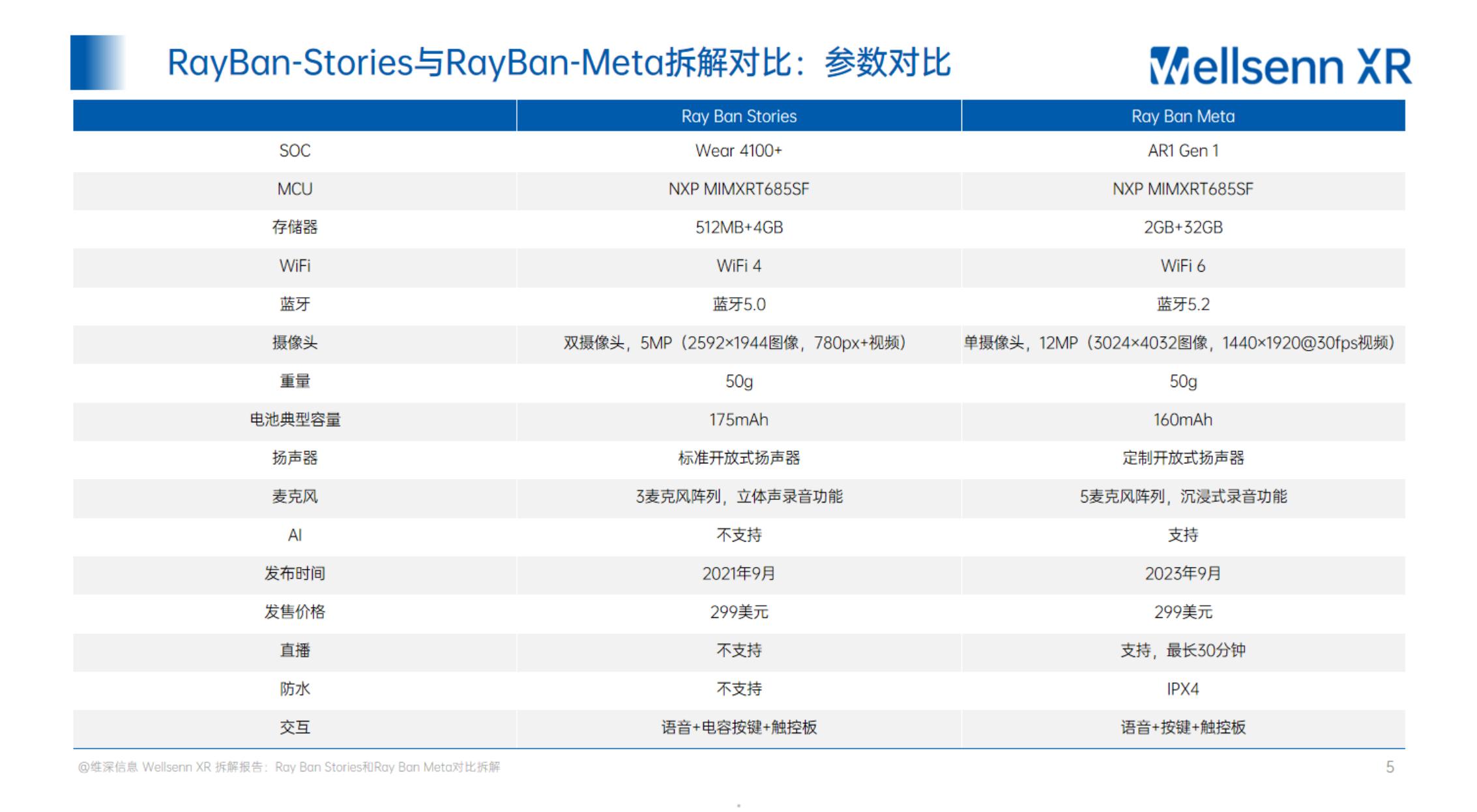 AI智能眼镜拆解及BOM成本报告.pdf