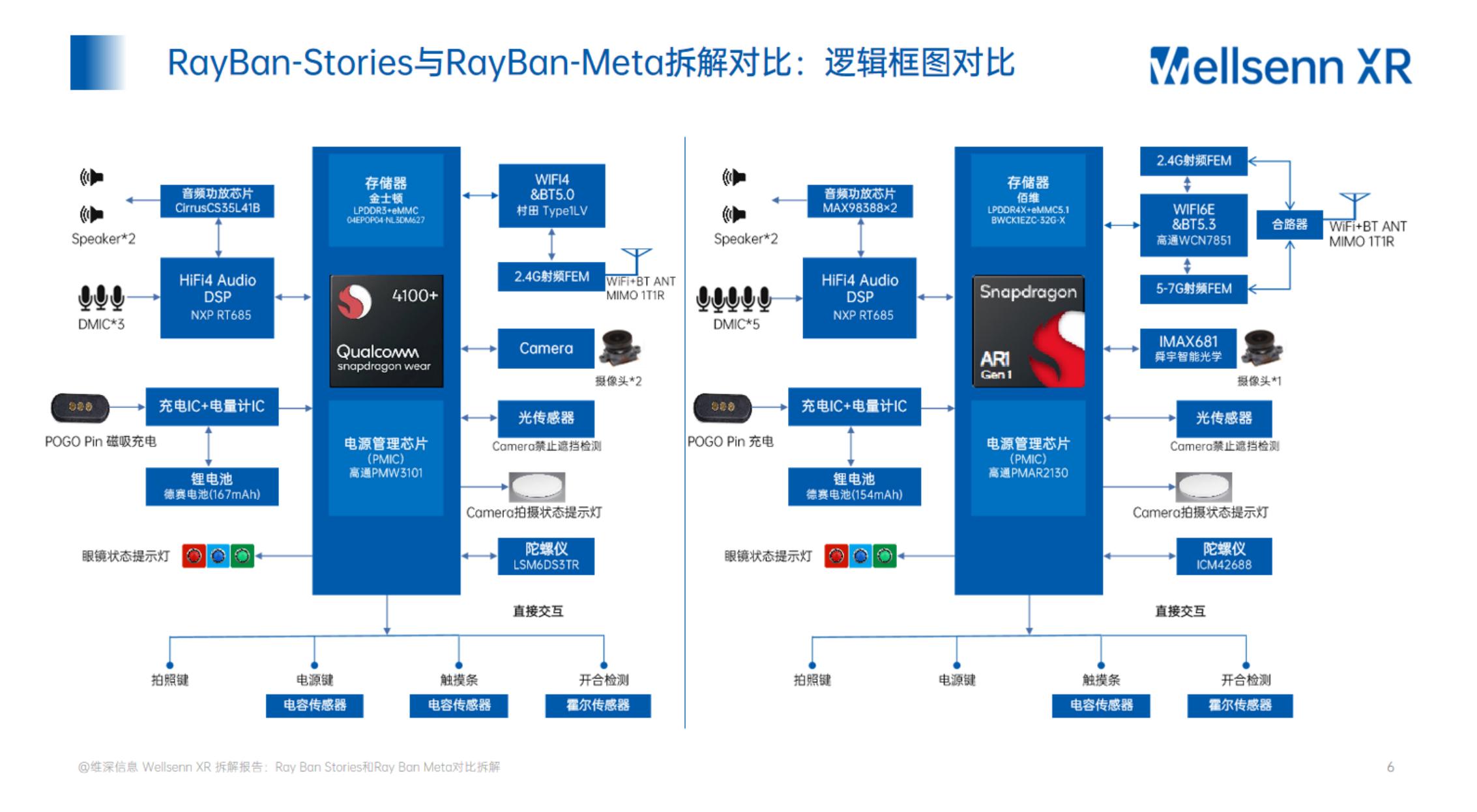 AI智能眼镜拆解及BOM成本报告.pdf