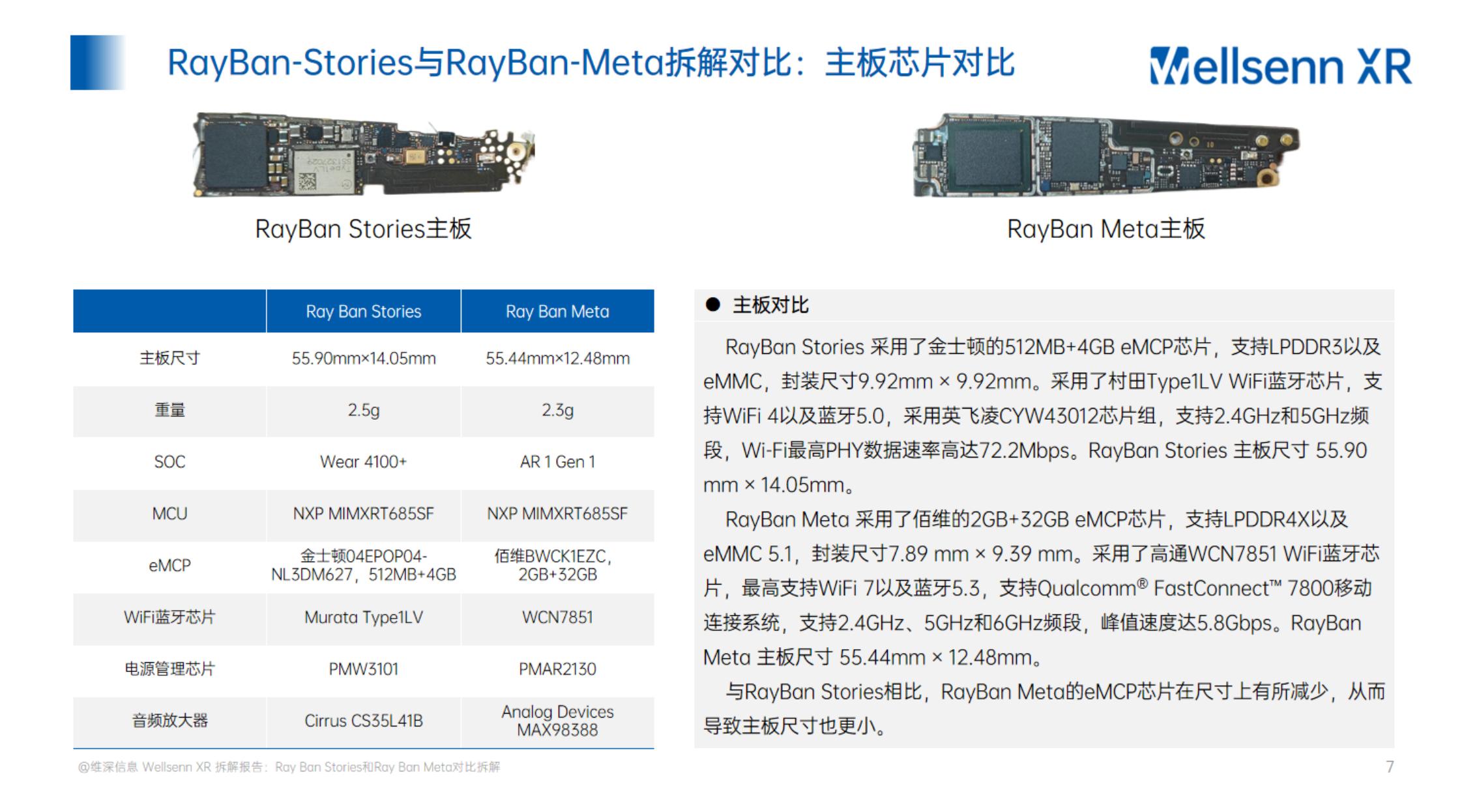 AI智能眼镜拆解及BOM成本报告.pdf