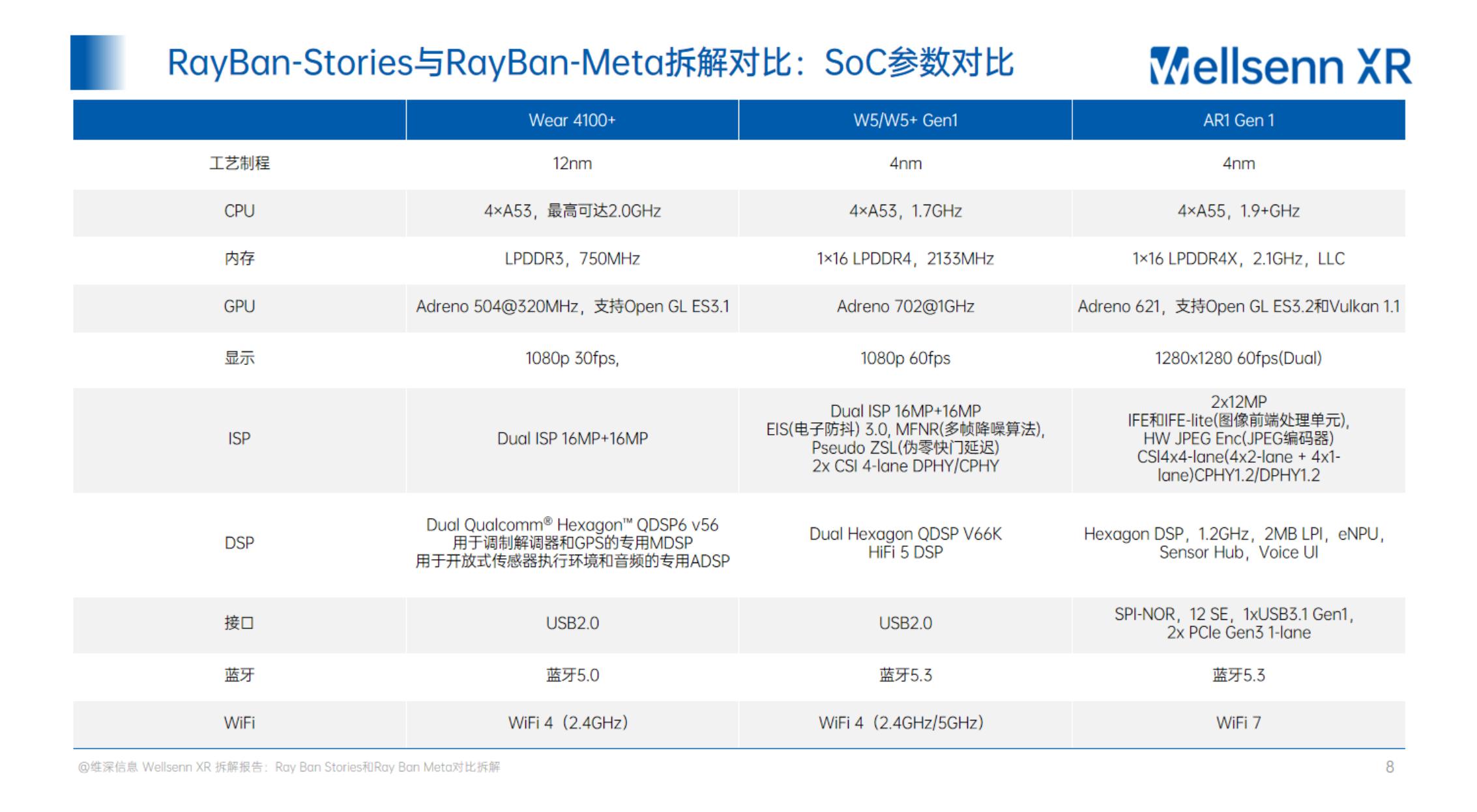 AI智能眼镜拆解及BOM成本报告.pdf