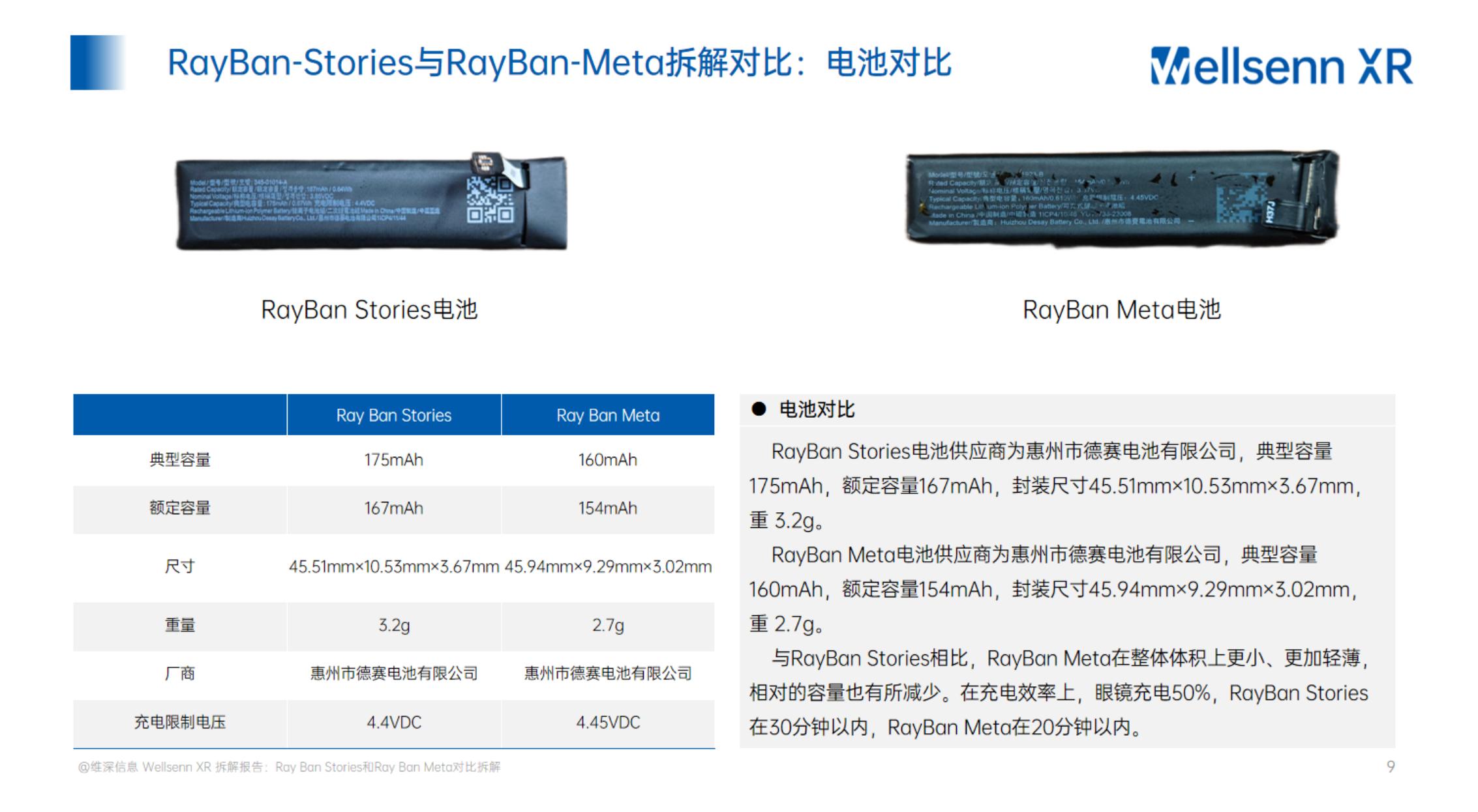 AI智能眼镜拆解及BOM成本报告.pdf