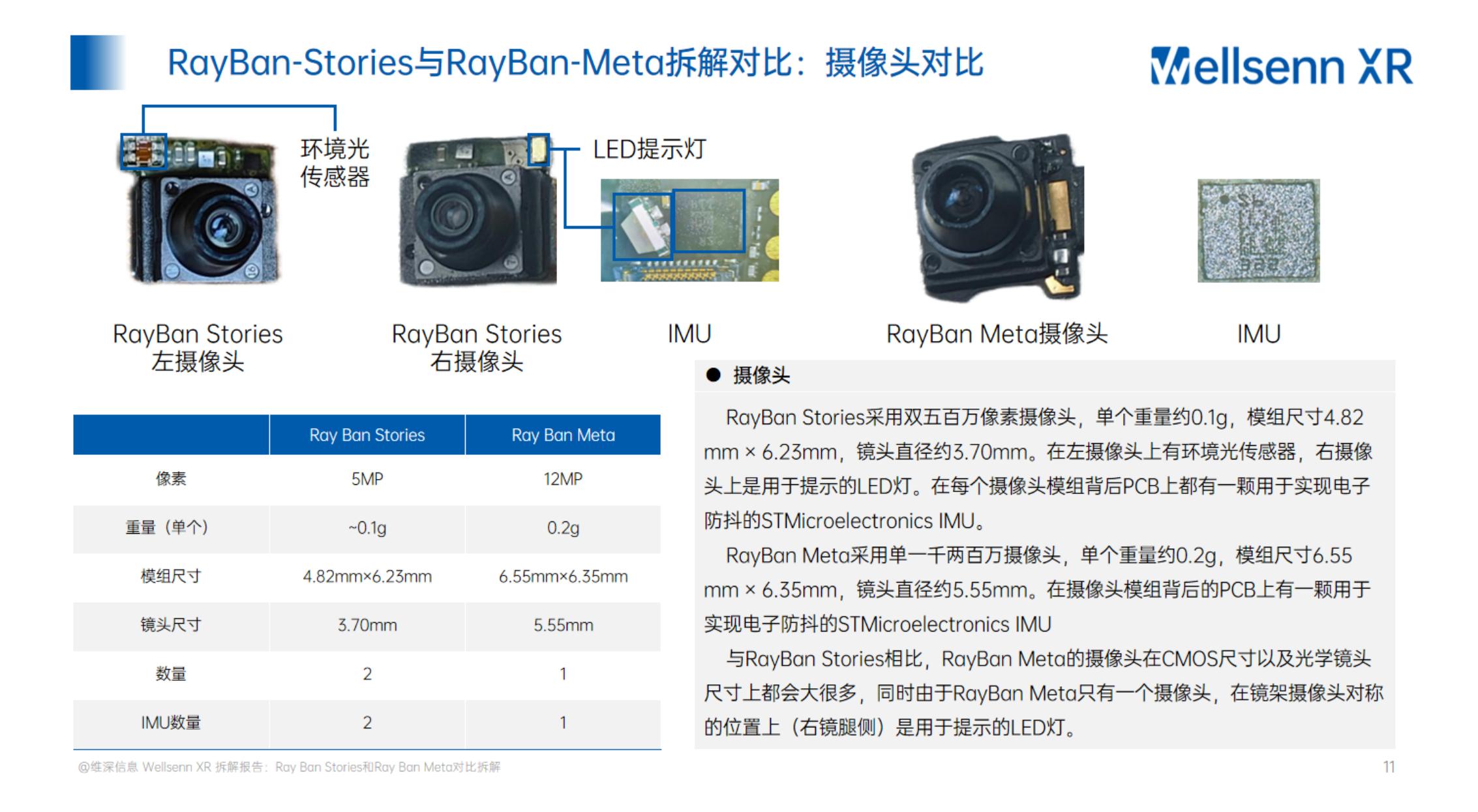 AI智能眼镜拆解及BOM成本报告.pdf