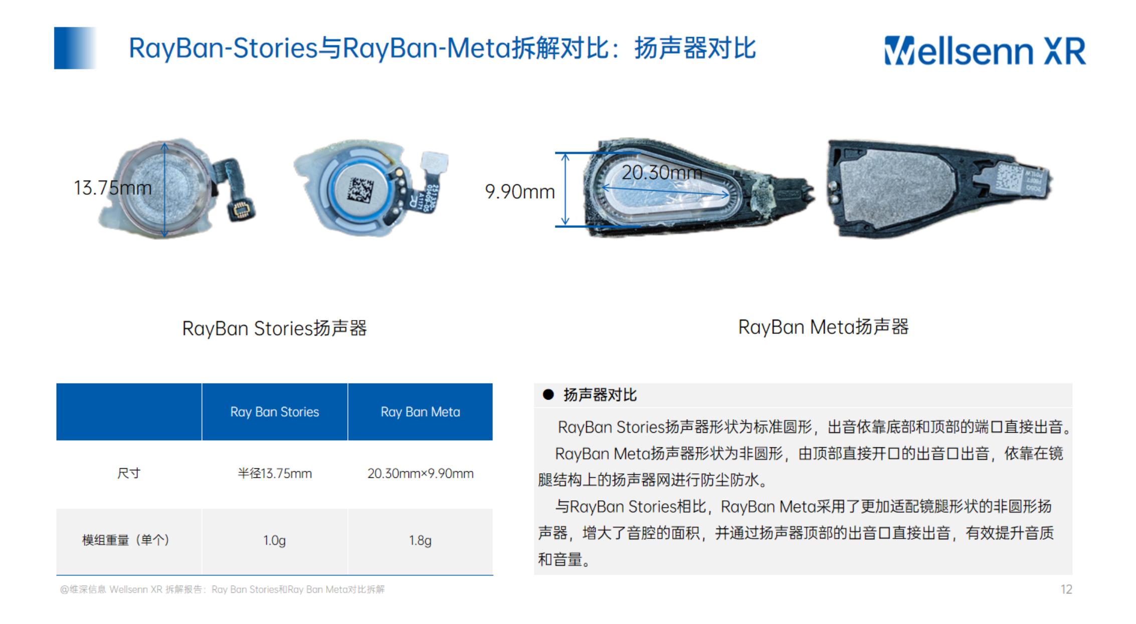 AI智能眼镜拆解及BOM成本报告.pdf