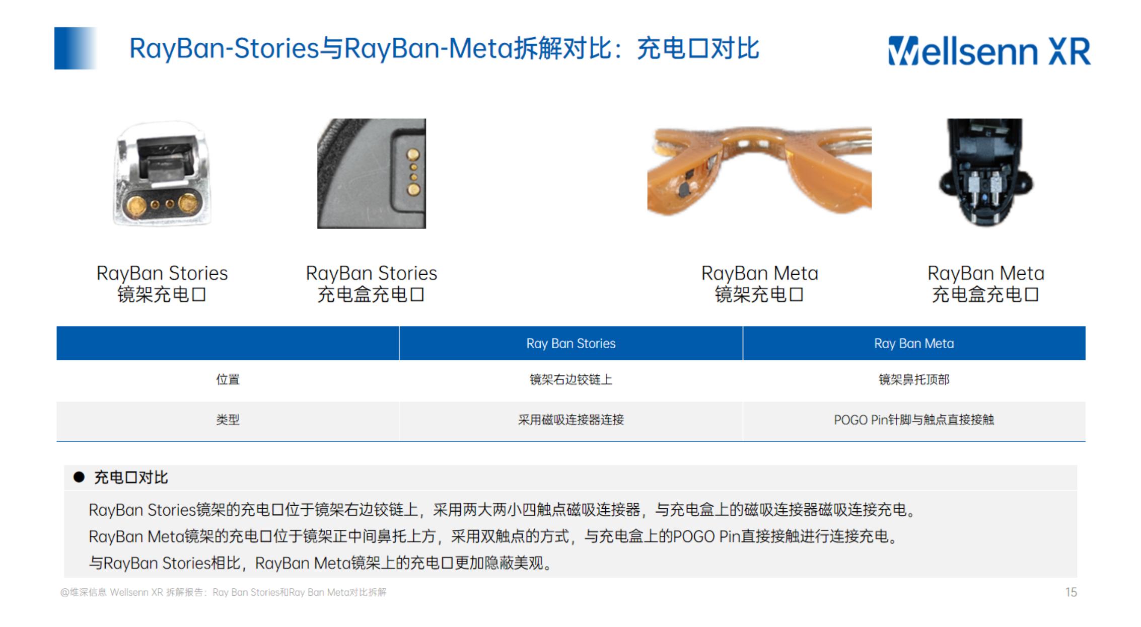AI智能眼镜拆解及BOM成本报告.pdf