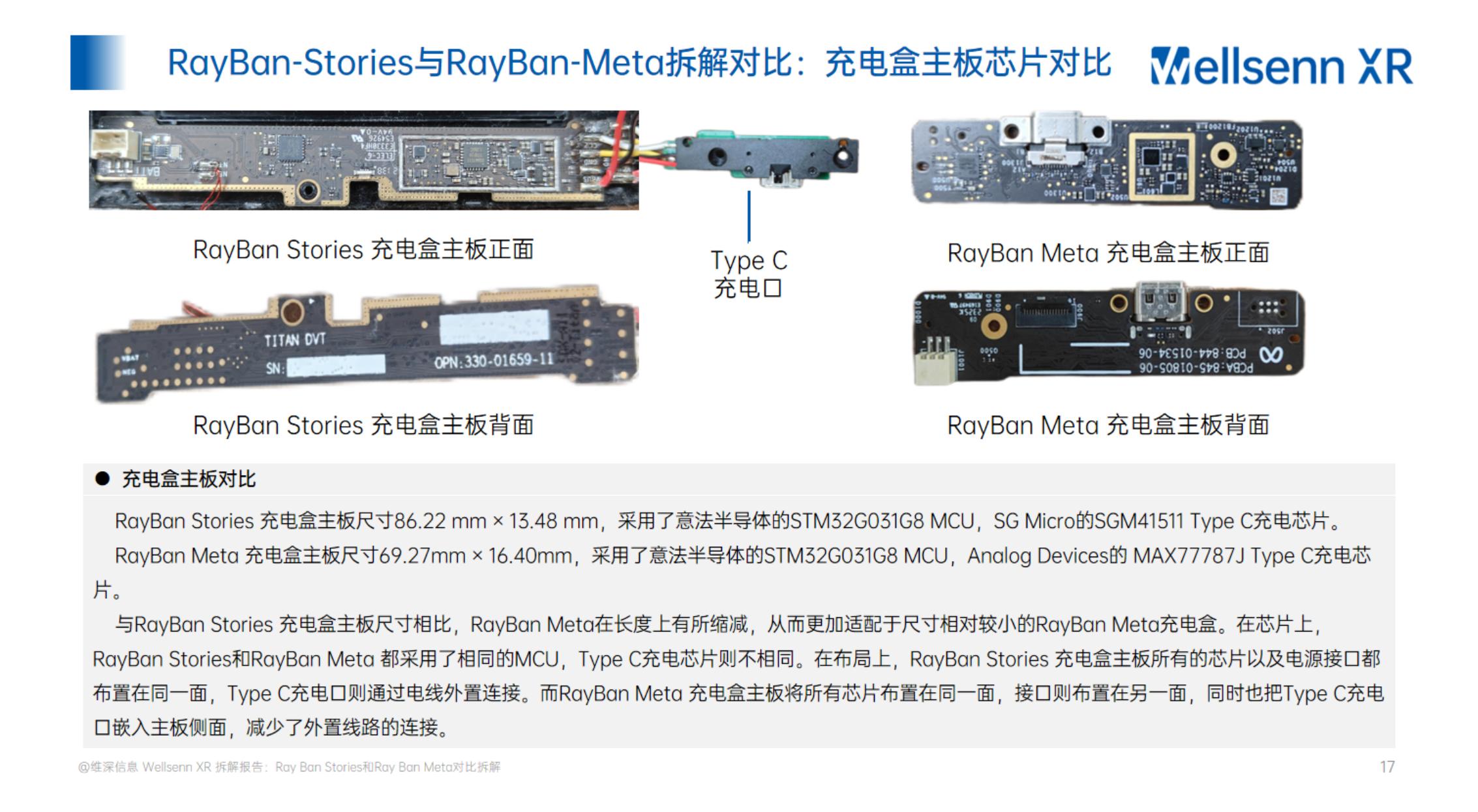 AI智能眼镜拆解及BOM成本报告.pdf