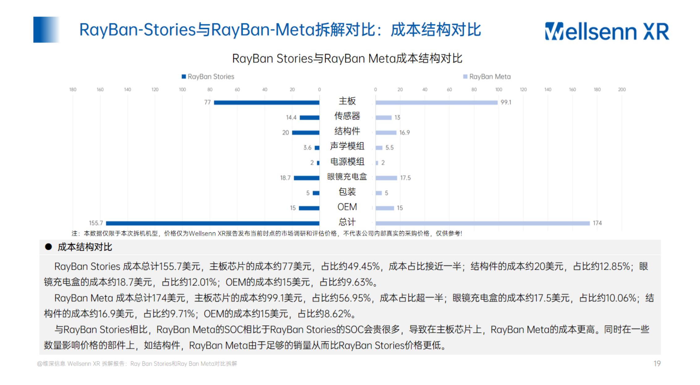 AI智能眼镜拆解及BOM成本报告.pdf