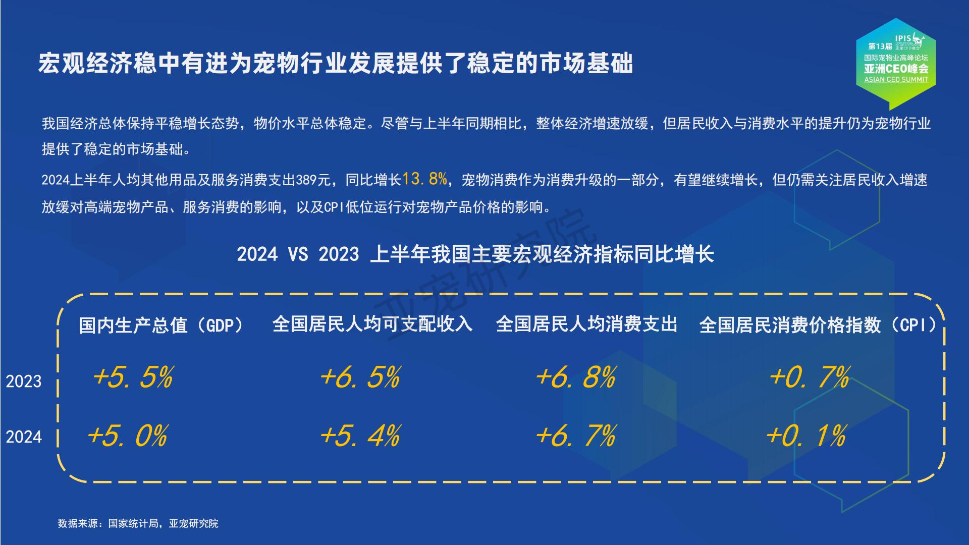 亚宠研究院：宠物行业蓝皮书-2024中国宠物行业发展报告.pdf