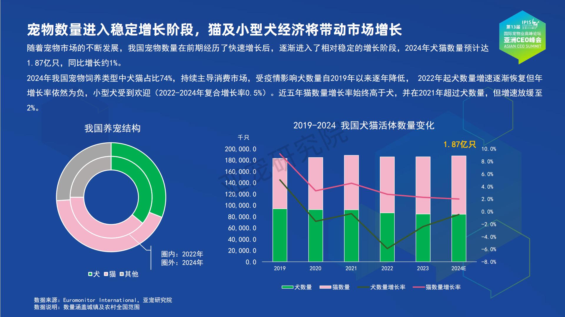亚宠研究院：宠物行业蓝皮书-2024中国宠物行业发展报告.pdf