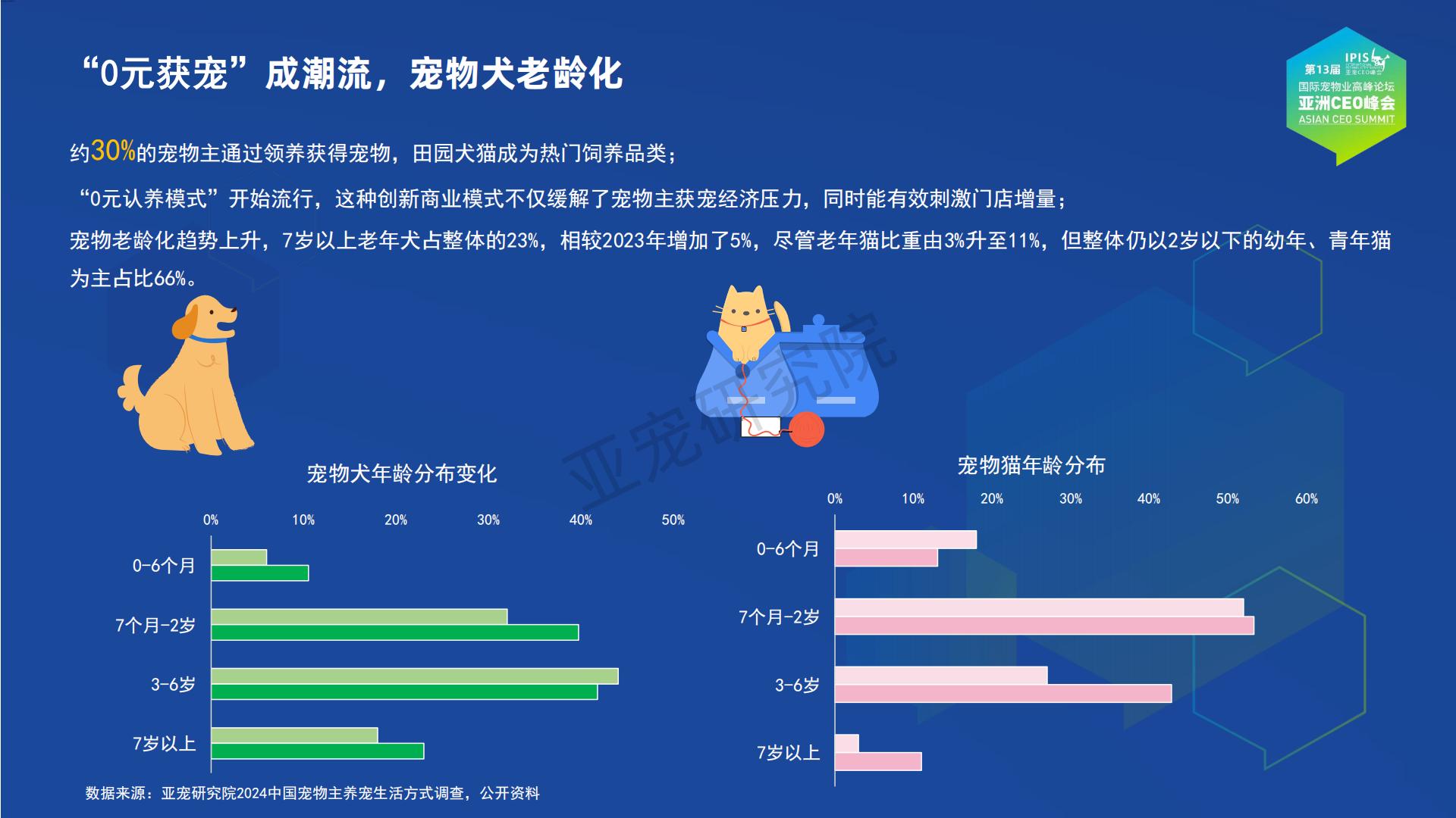 亚宠研究院：宠物行业蓝皮书-2024中国宠物行业发展报告.pdf