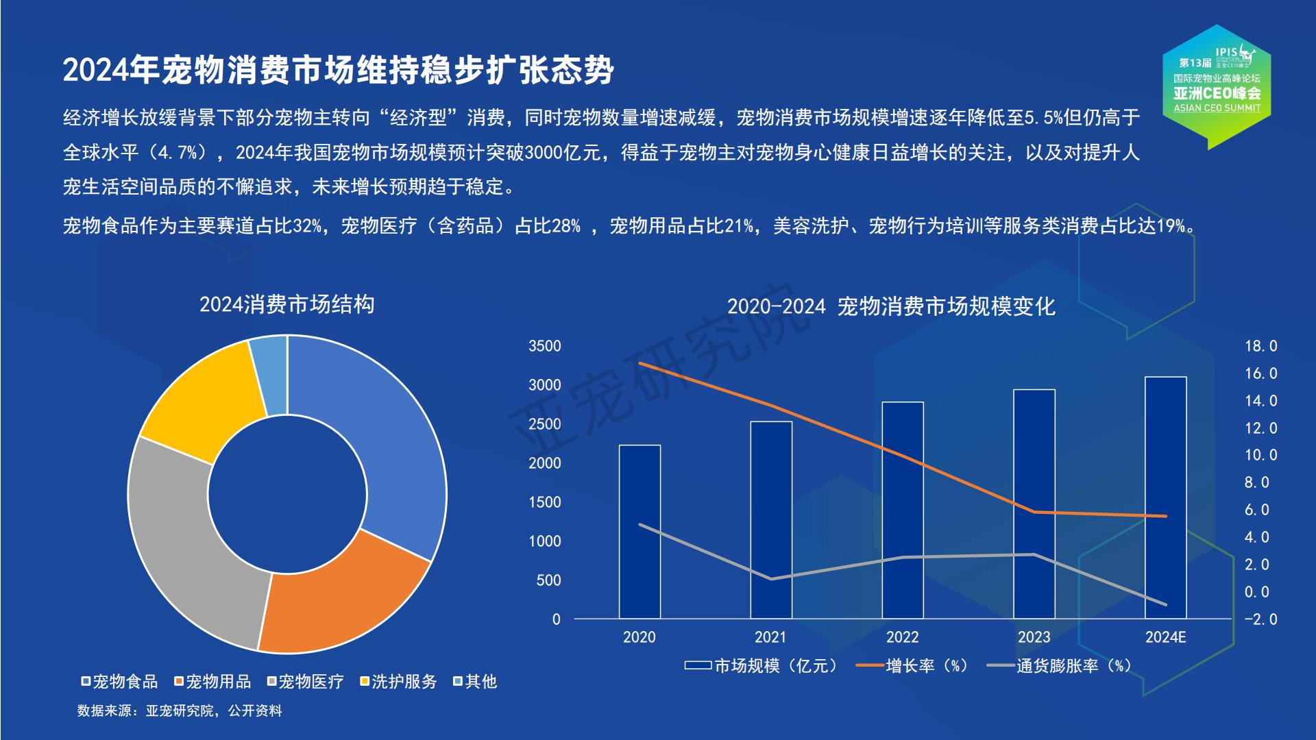 亚宠研究院：宠物行业蓝皮书-2024中国宠物行业发展报告.pdf