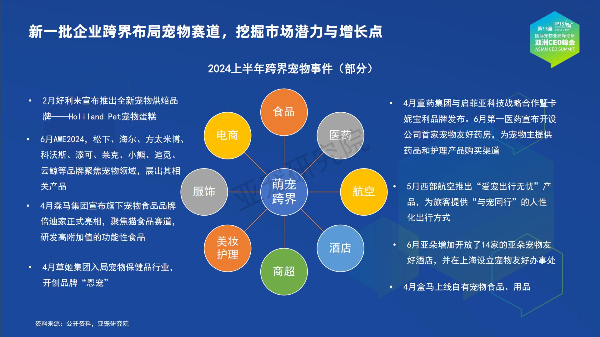 亚宠研究院：宠物行业蓝皮书-2024中国宠物行业发展报告.pdf
