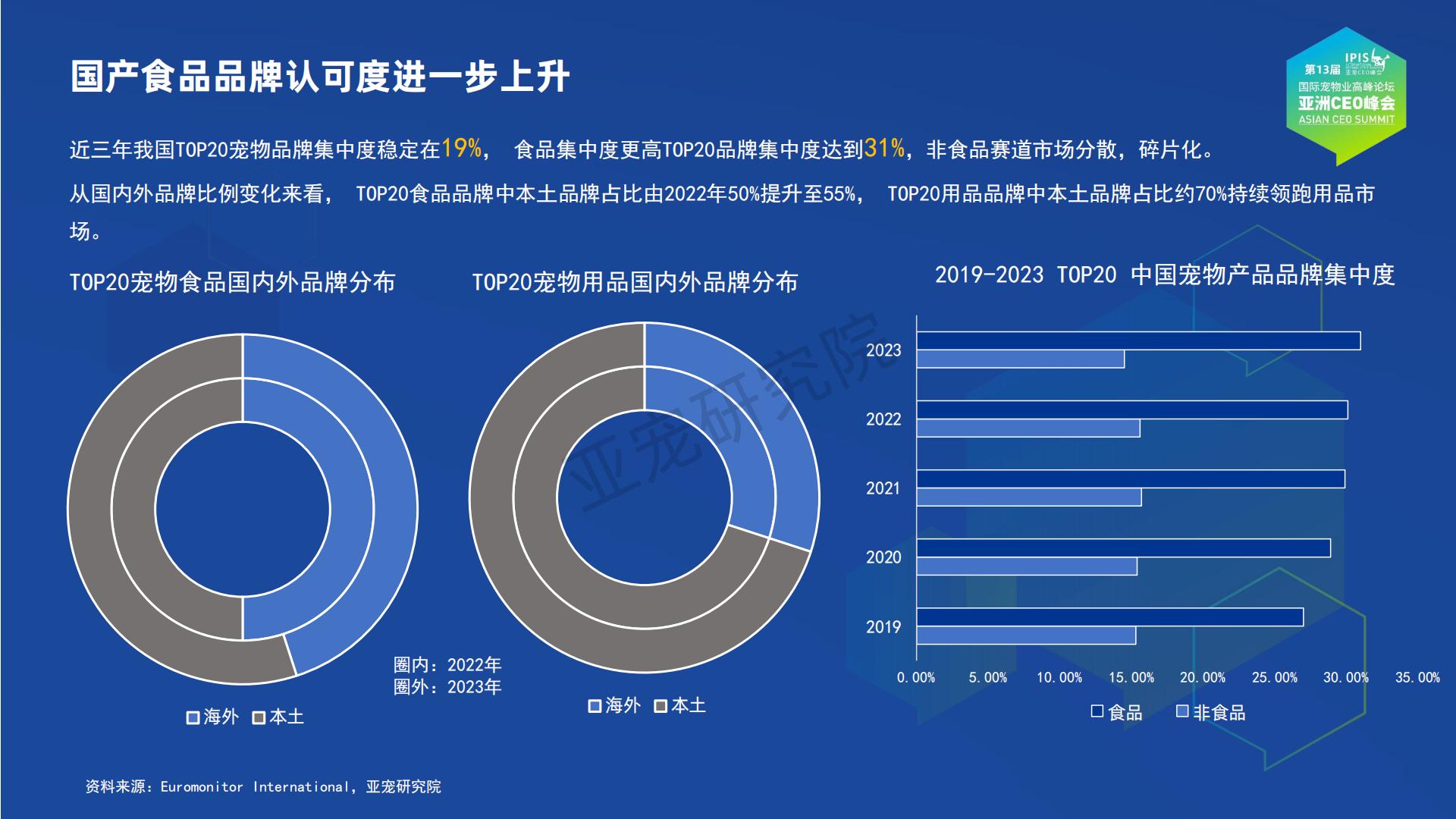 亚宠研究院：宠物行业蓝皮书-2024中国宠物行业发展报告.pdf
